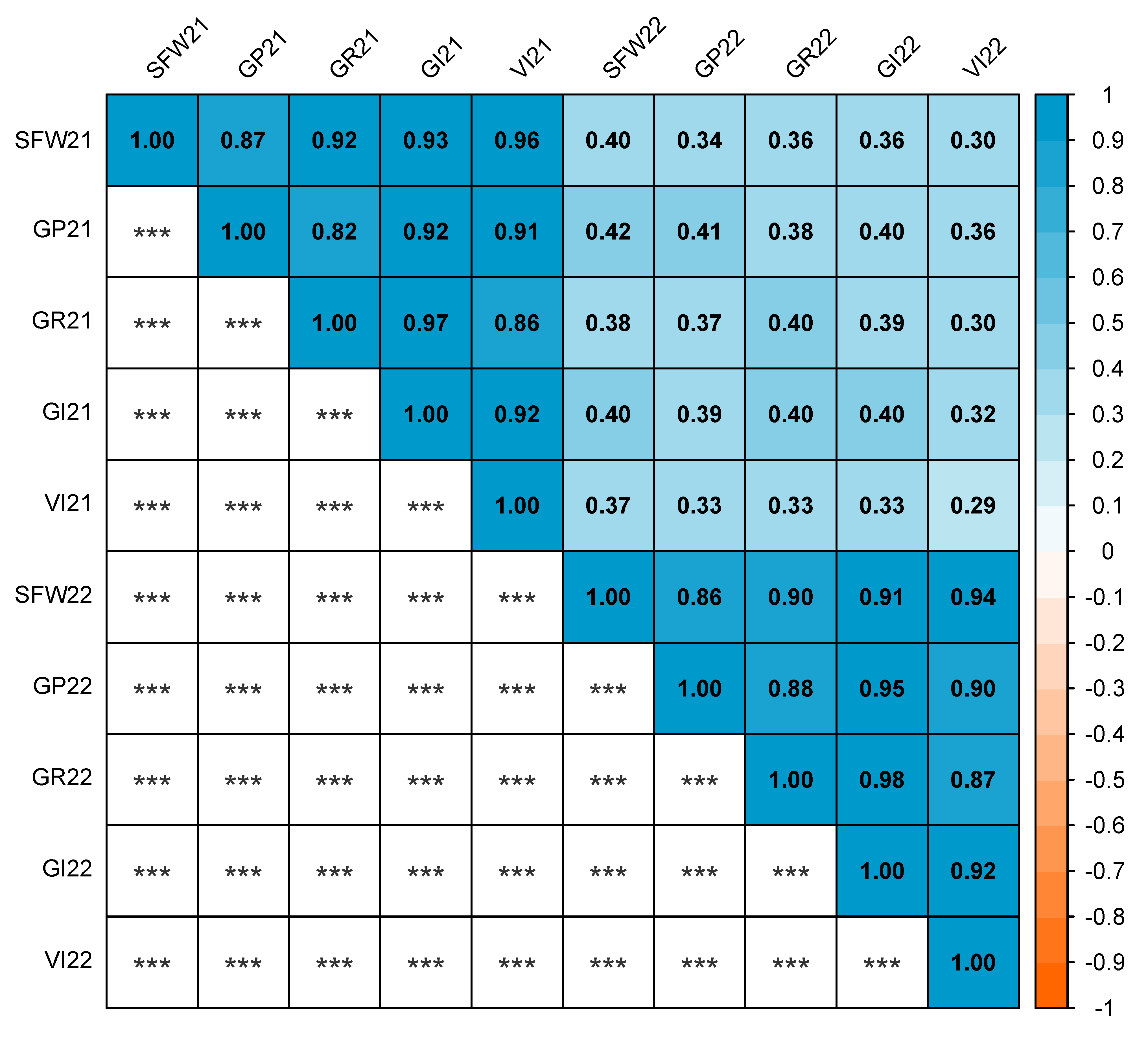 Agronomy 15 00225 g002