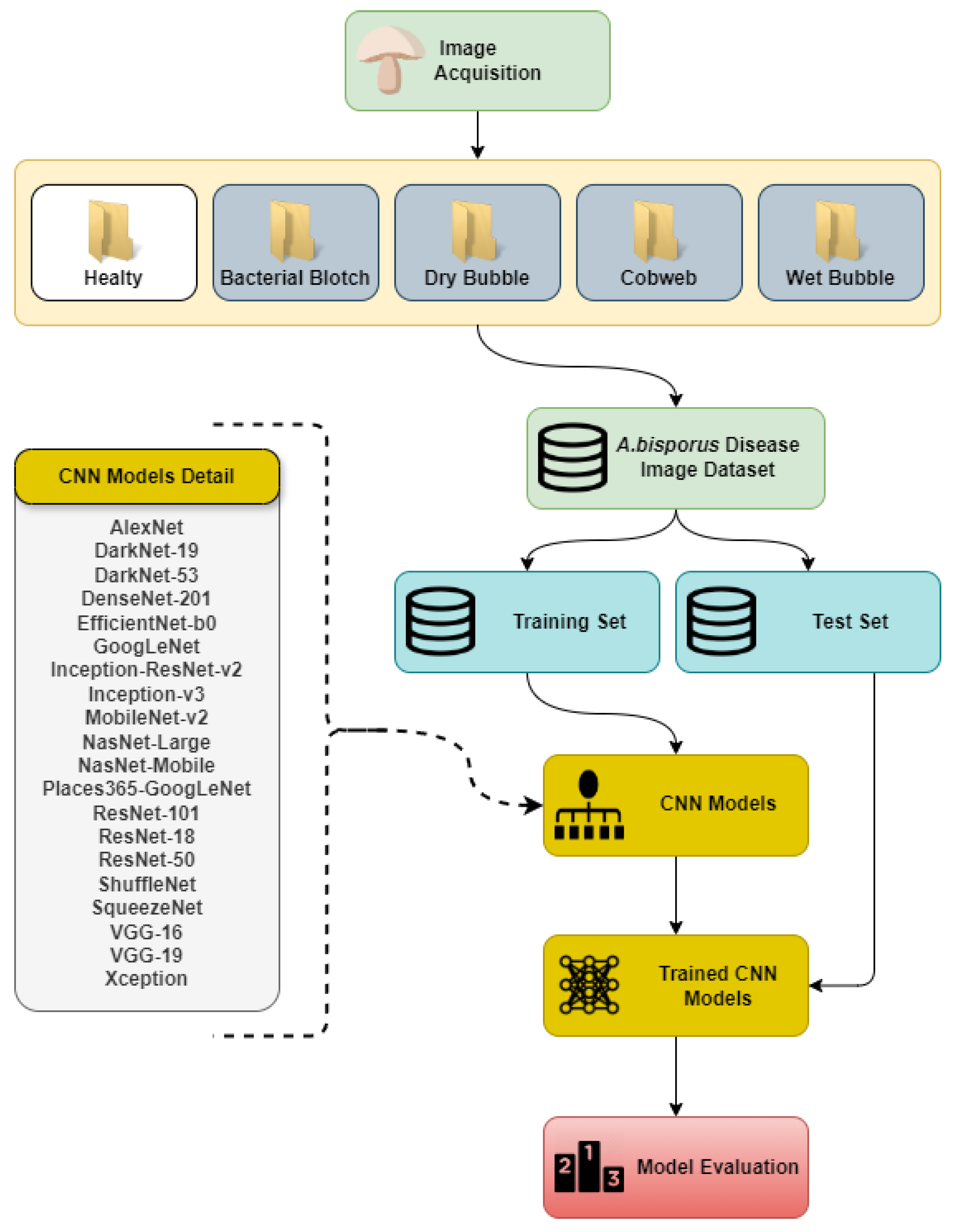 Agronomy 15 00226 g006 Agronomy 15 00226 g006