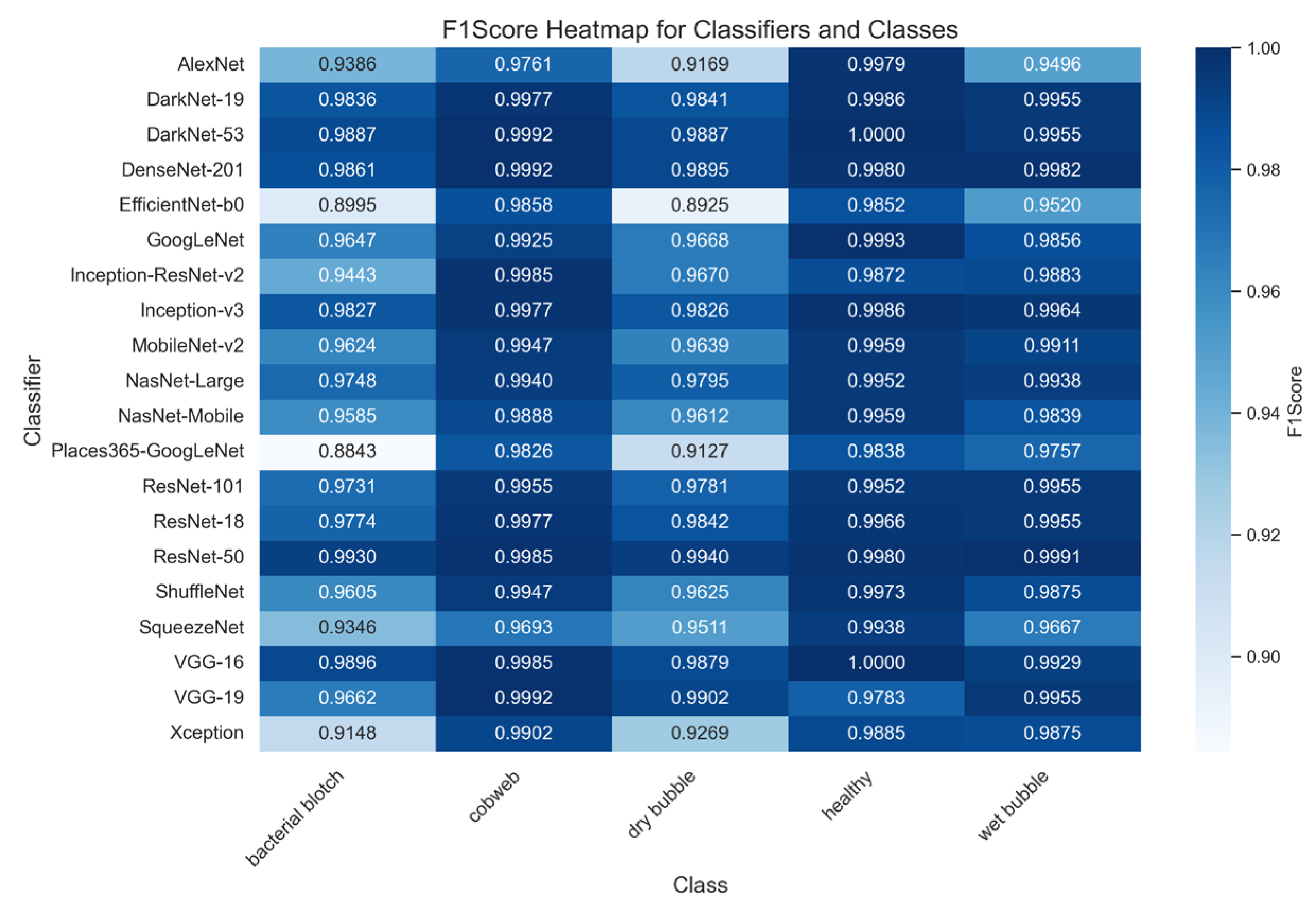 Agronomy 15 00226 g010 Agronomy 15 00226 g010