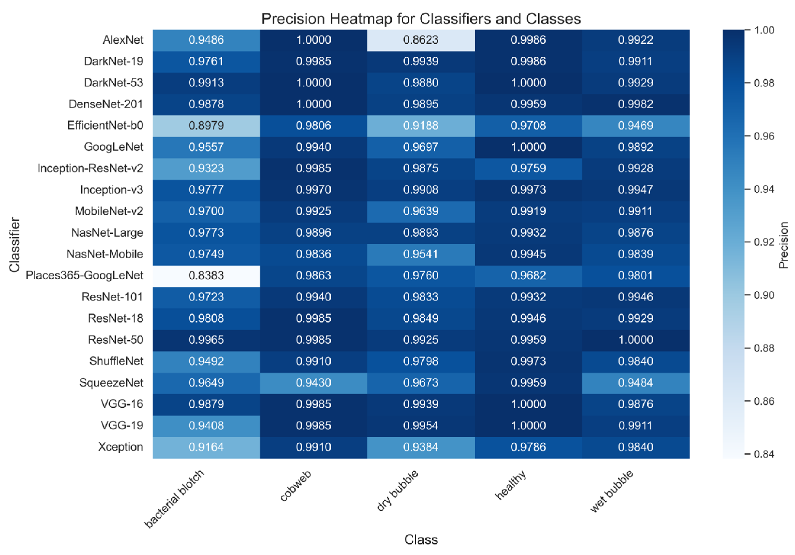 Agronomy 15 00226 g011 Agronomy 15 00226 g011
