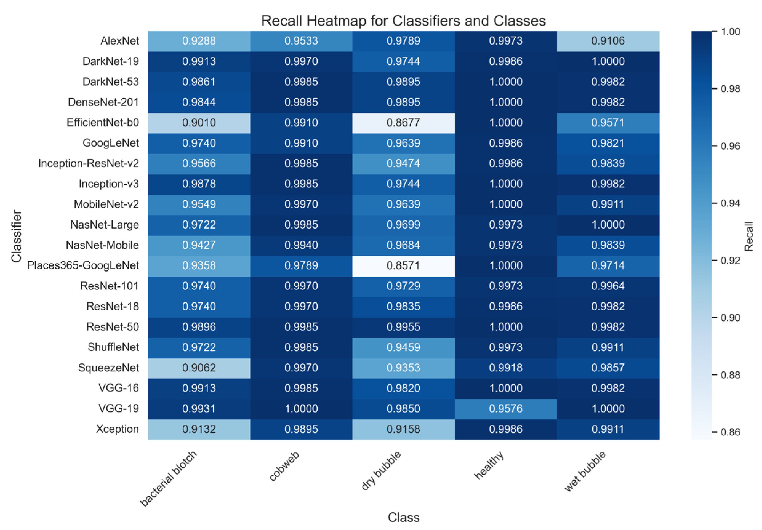 Agronomy 15 00226 g012 Agronomy 15 00226 g012