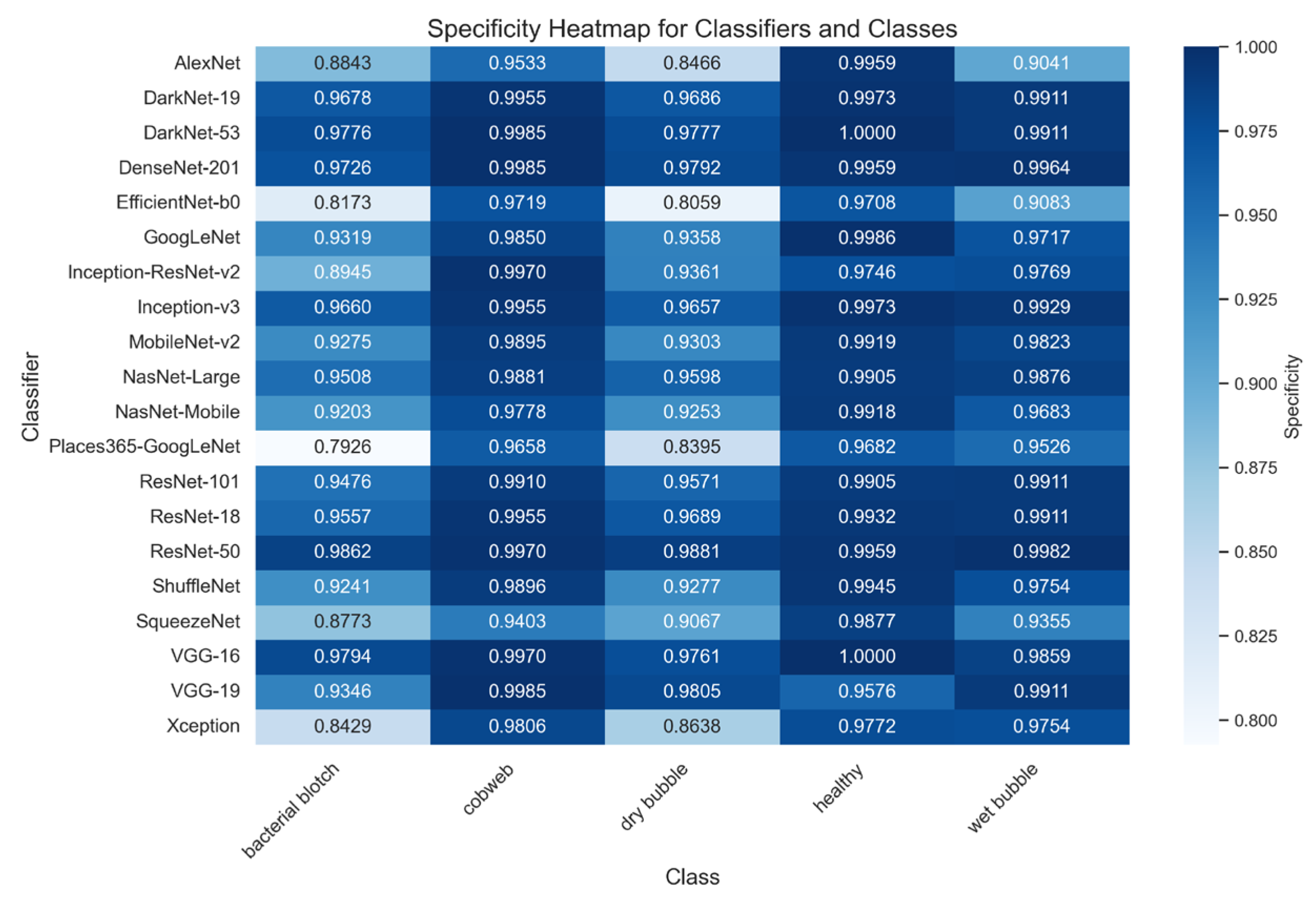 Agronomy 15 00226 g013 Agronomy 15 00226 g013