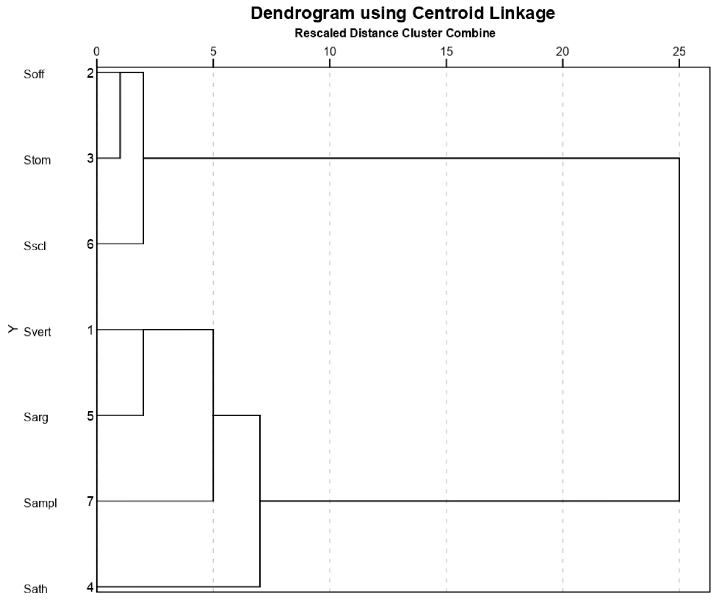 Agronomy 15 00227 g004