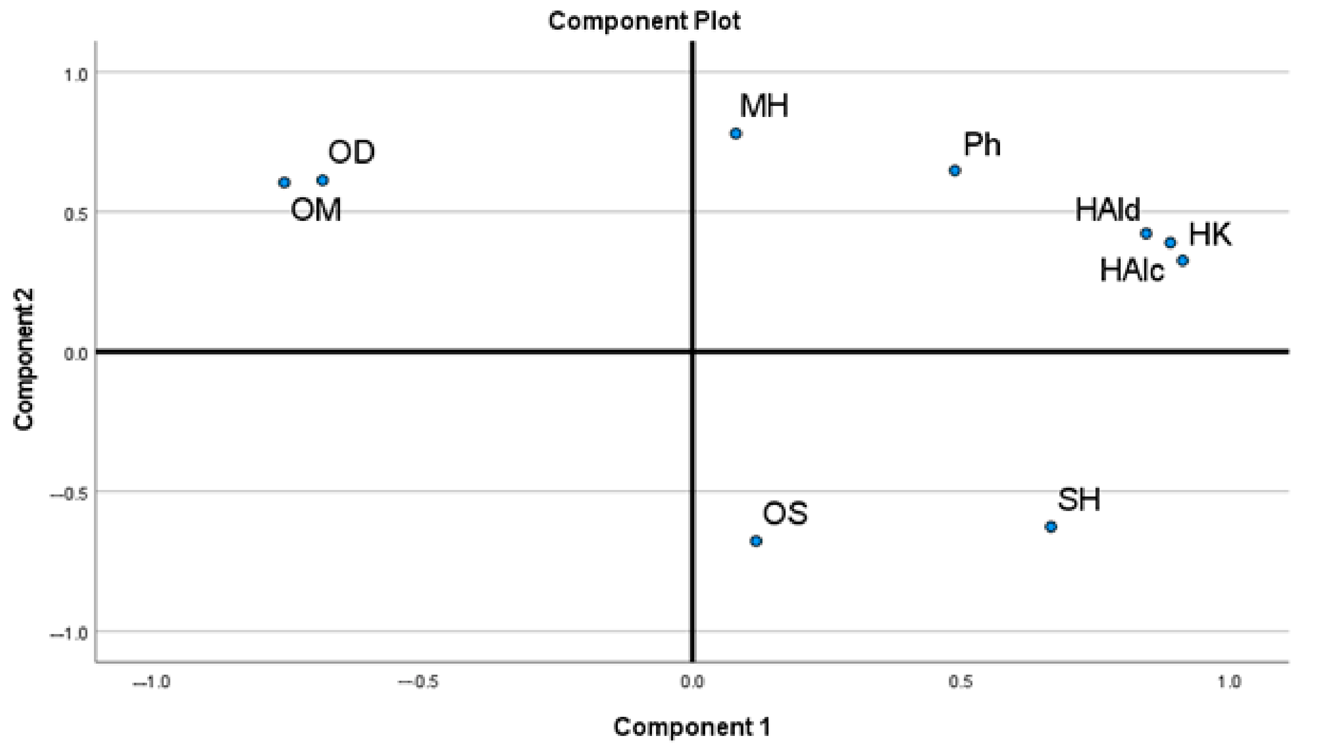 Agronomy 15 00227 g005