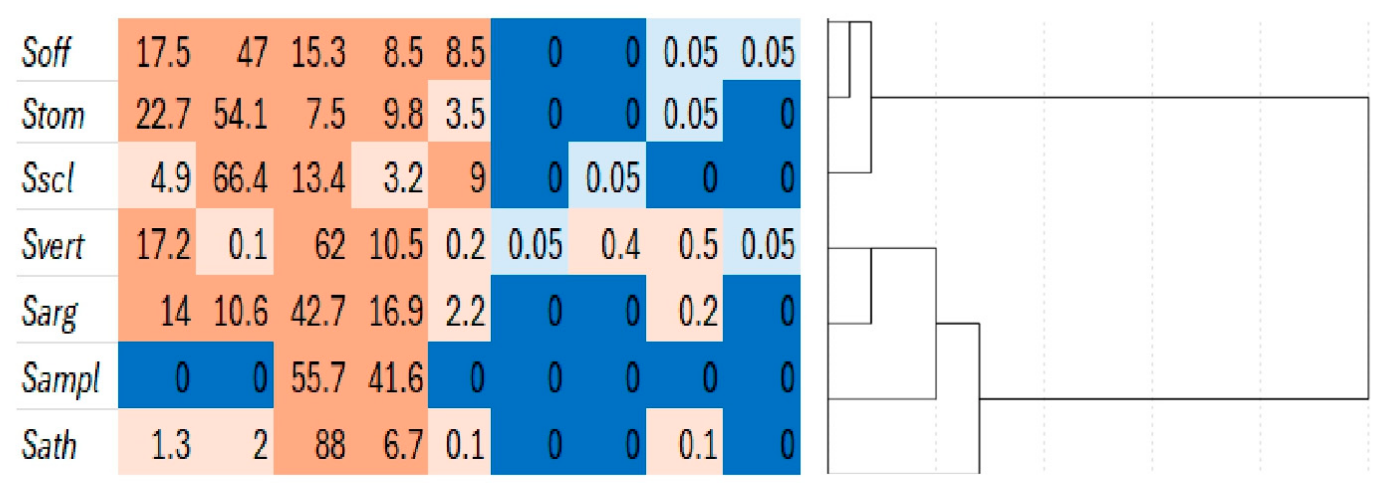 Agronomy 15 00227 g007
