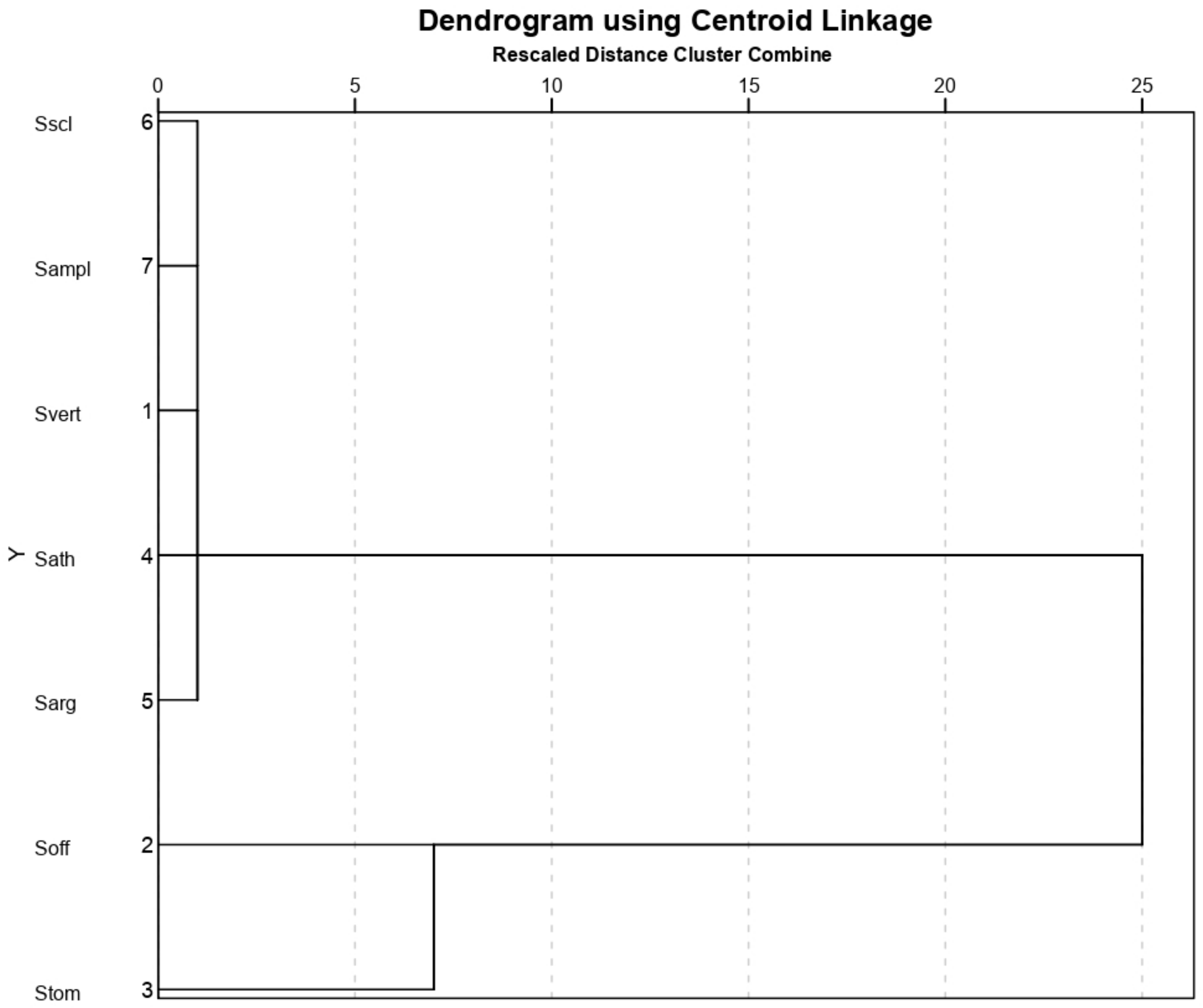 Agronomy 15 00227 g008