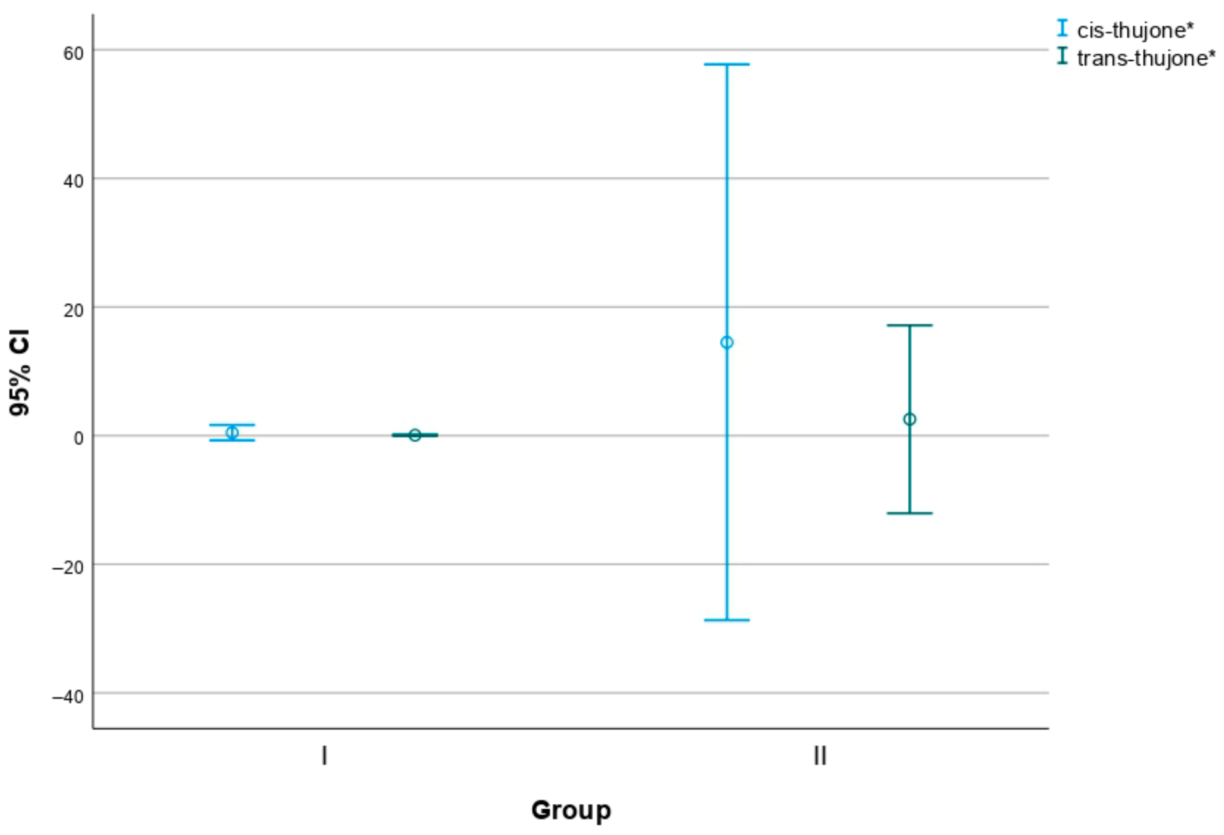 Agronomy 15 00227 g009