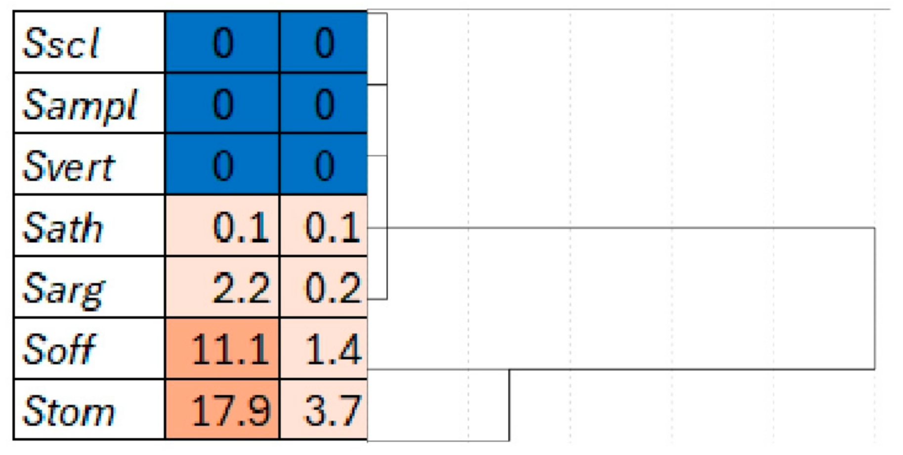 Agronomy 15 00227 g010