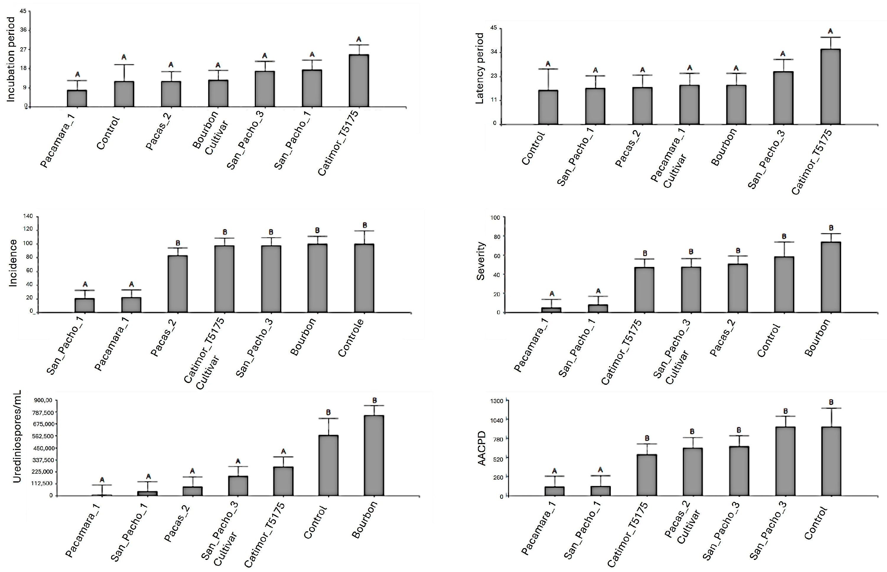 Agronomy 15 00230 g002