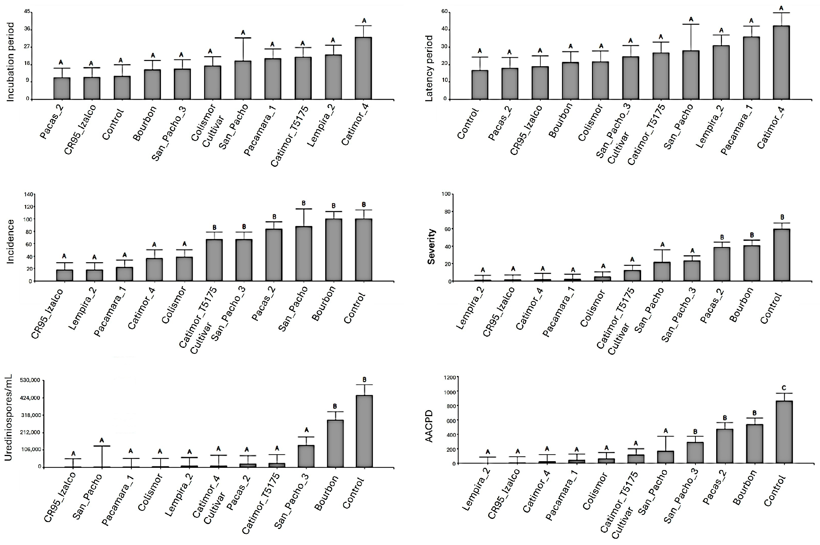 Agronomy 15 00230 g003