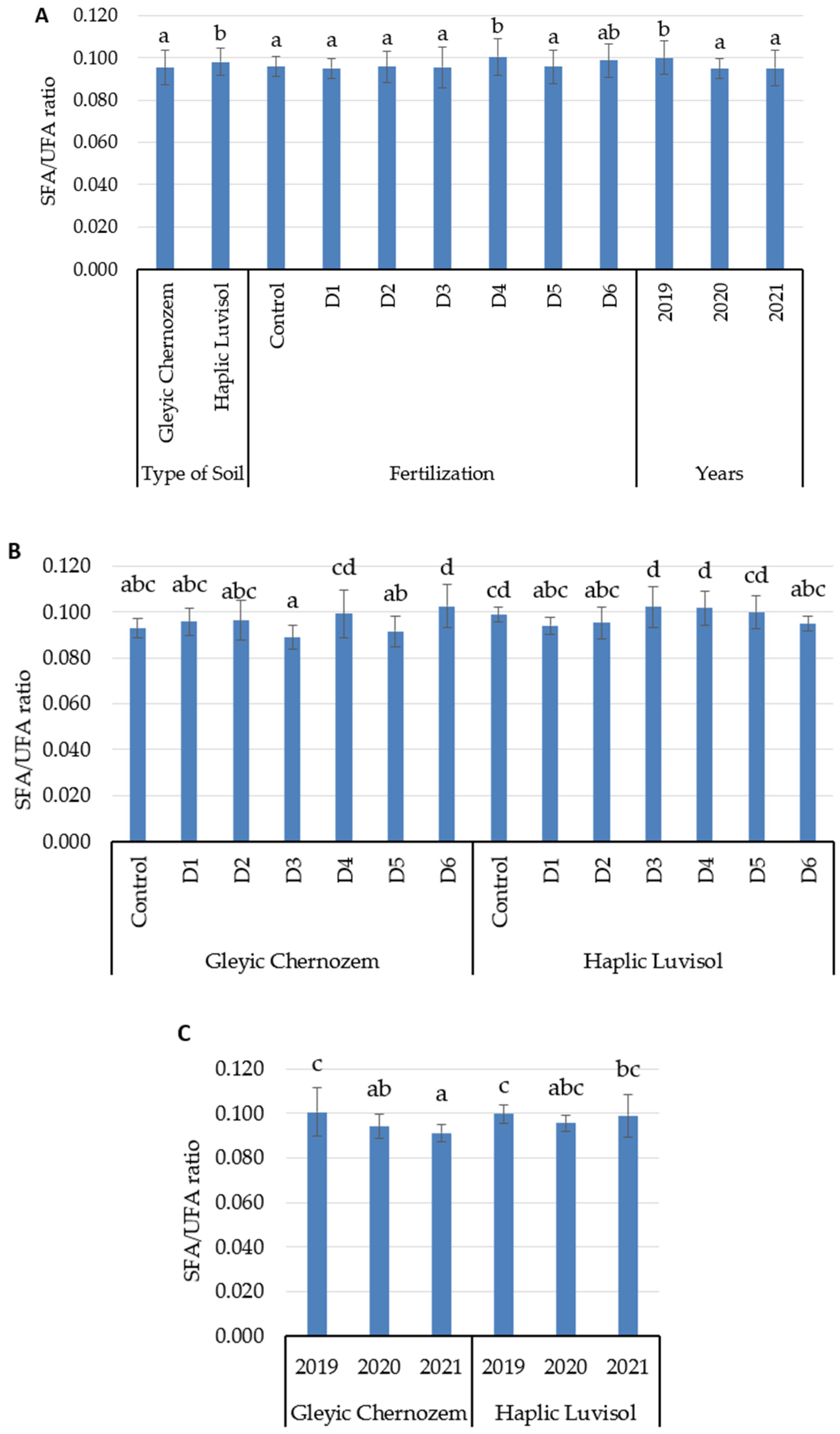 Agronomy 15 00231 g002
