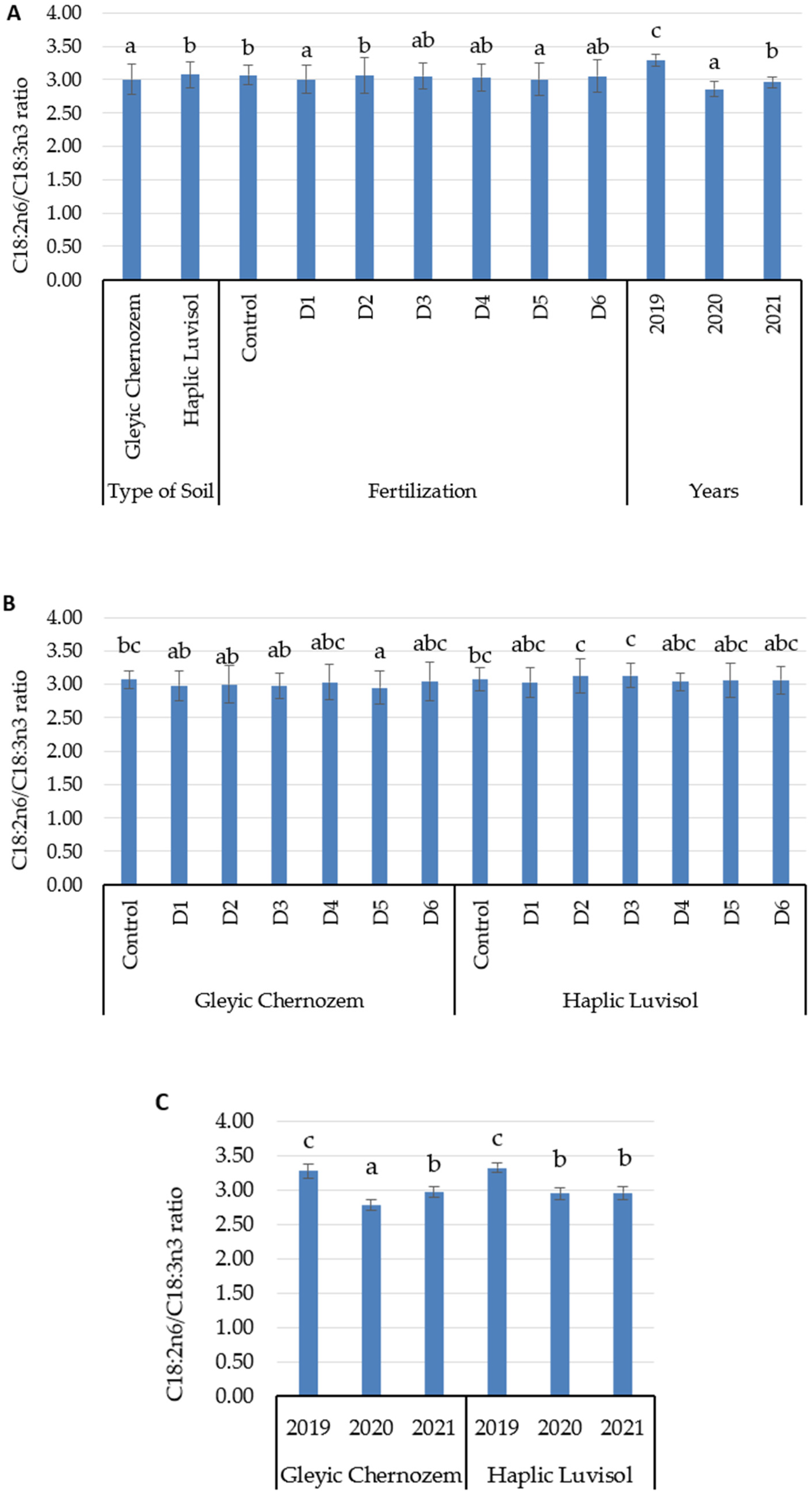 Agronomy 15 00231 g003