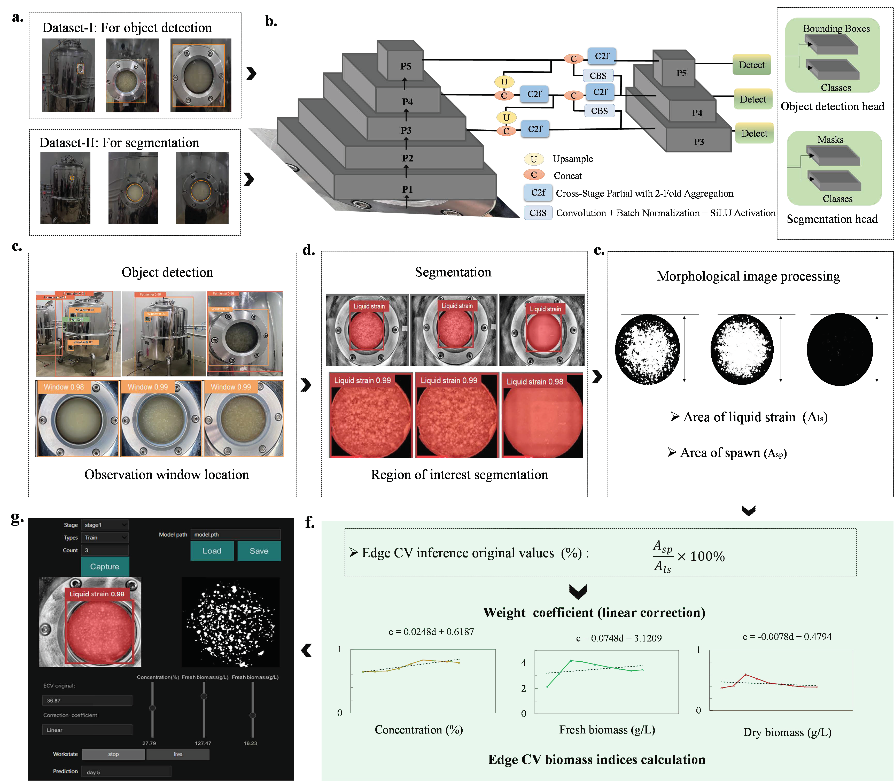 Agronomy 15 00242 g003