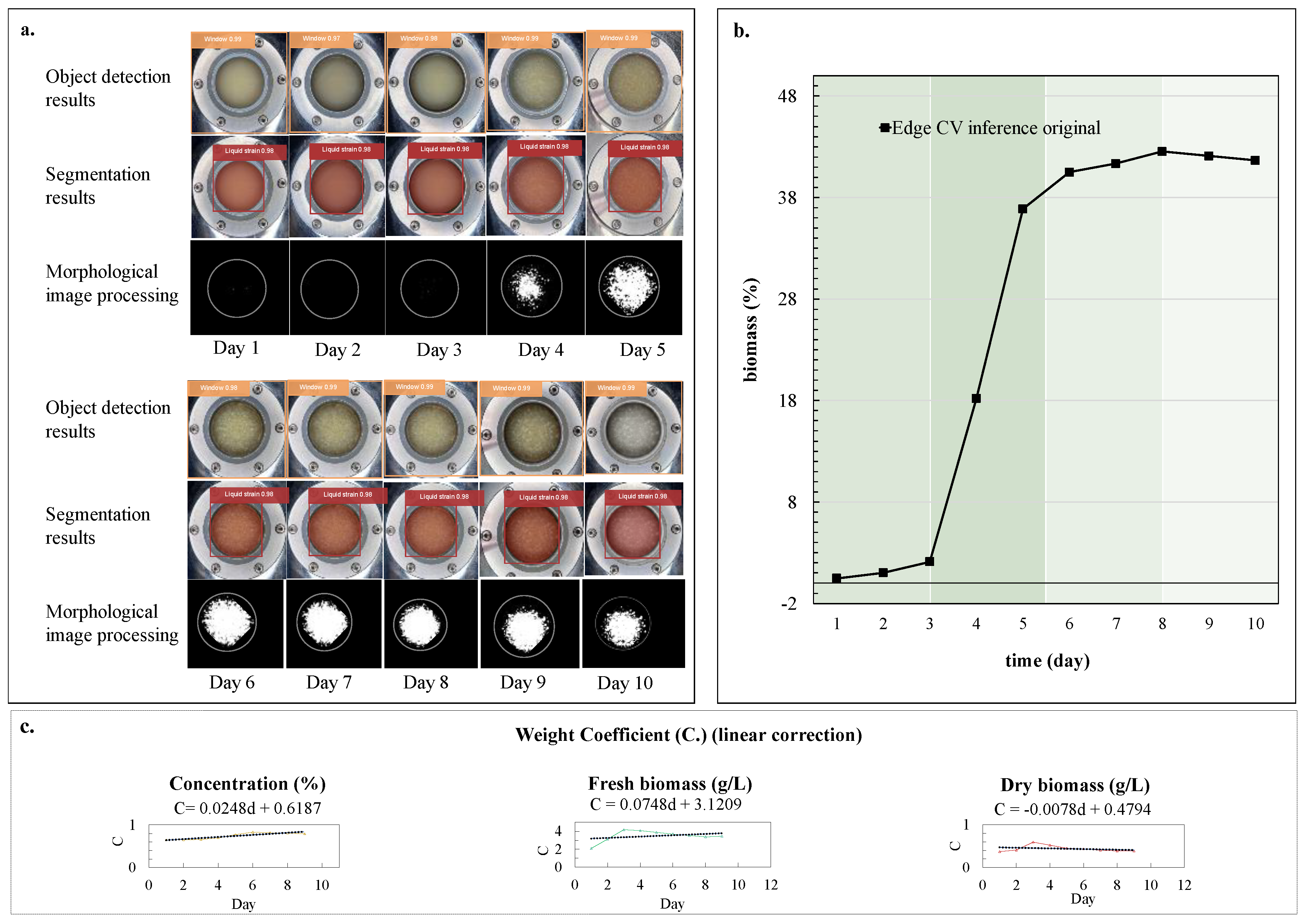 Agronomy 15 00242 g009a