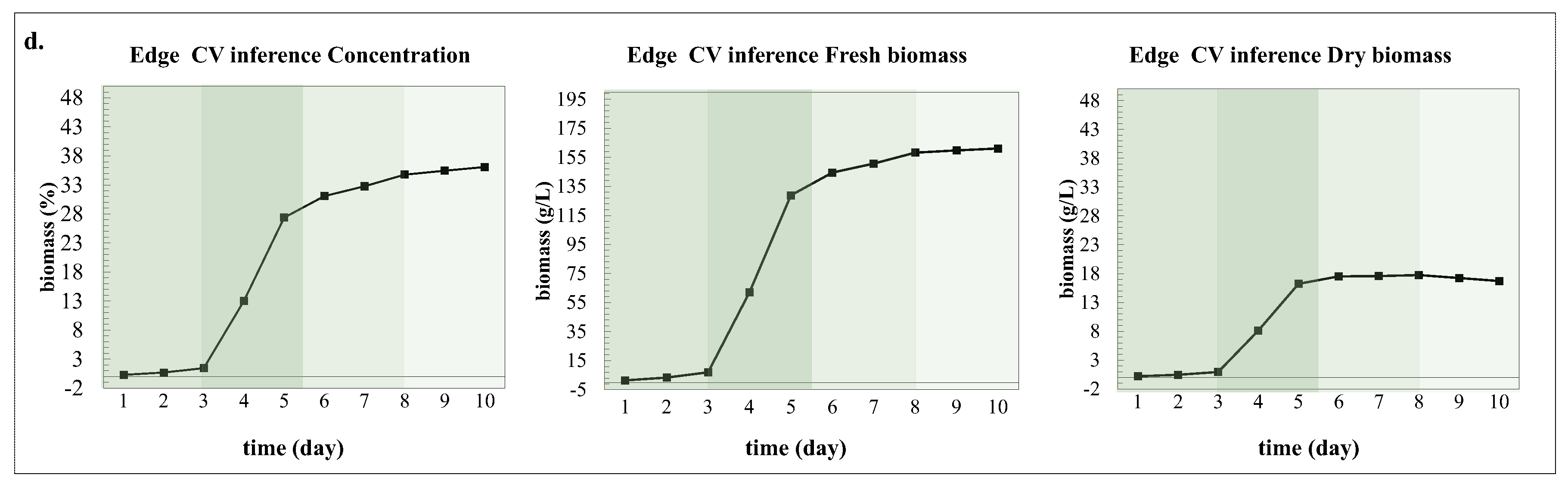 Agronomy 15 00242 g009b