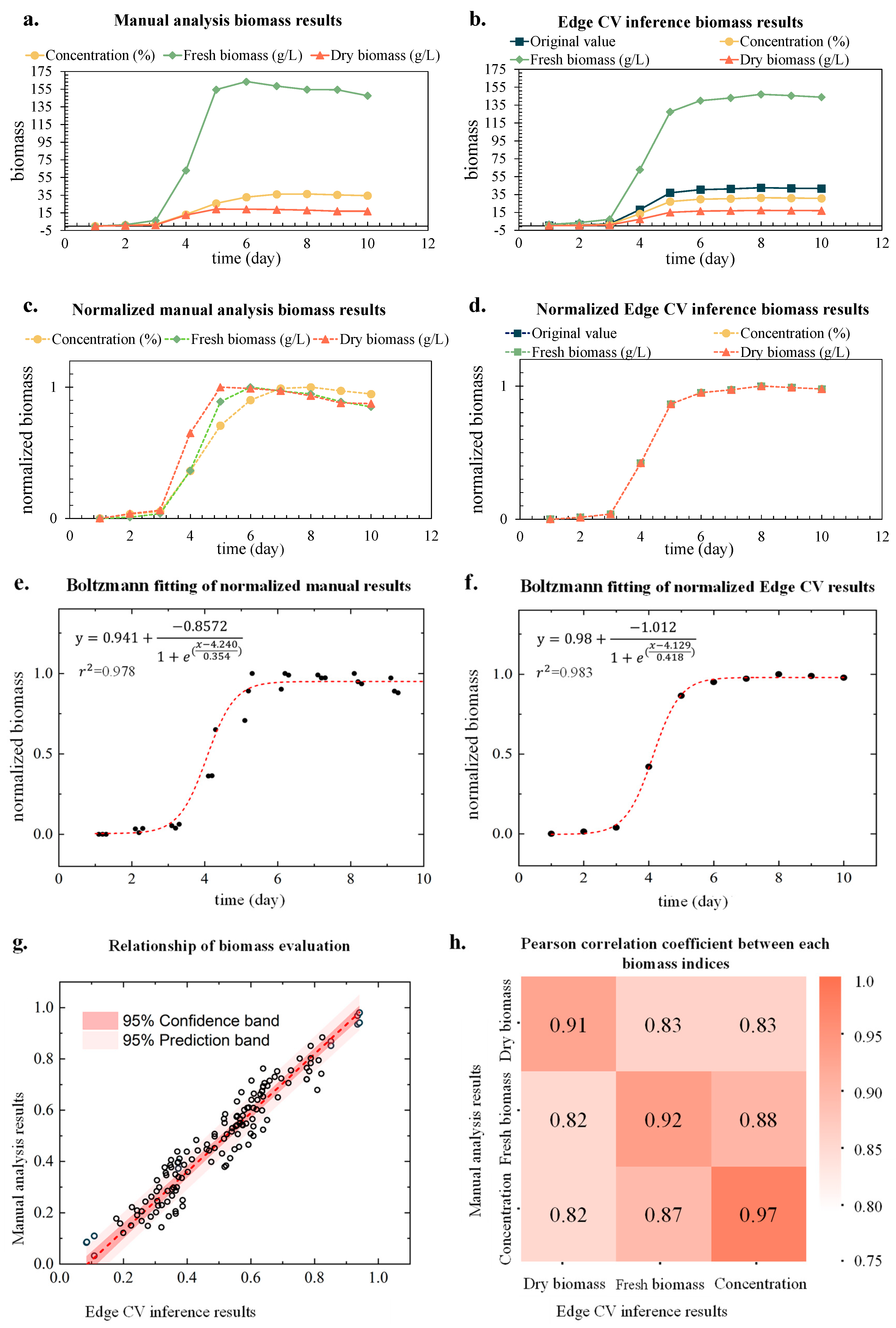 Agronomy 15 00242 g010
