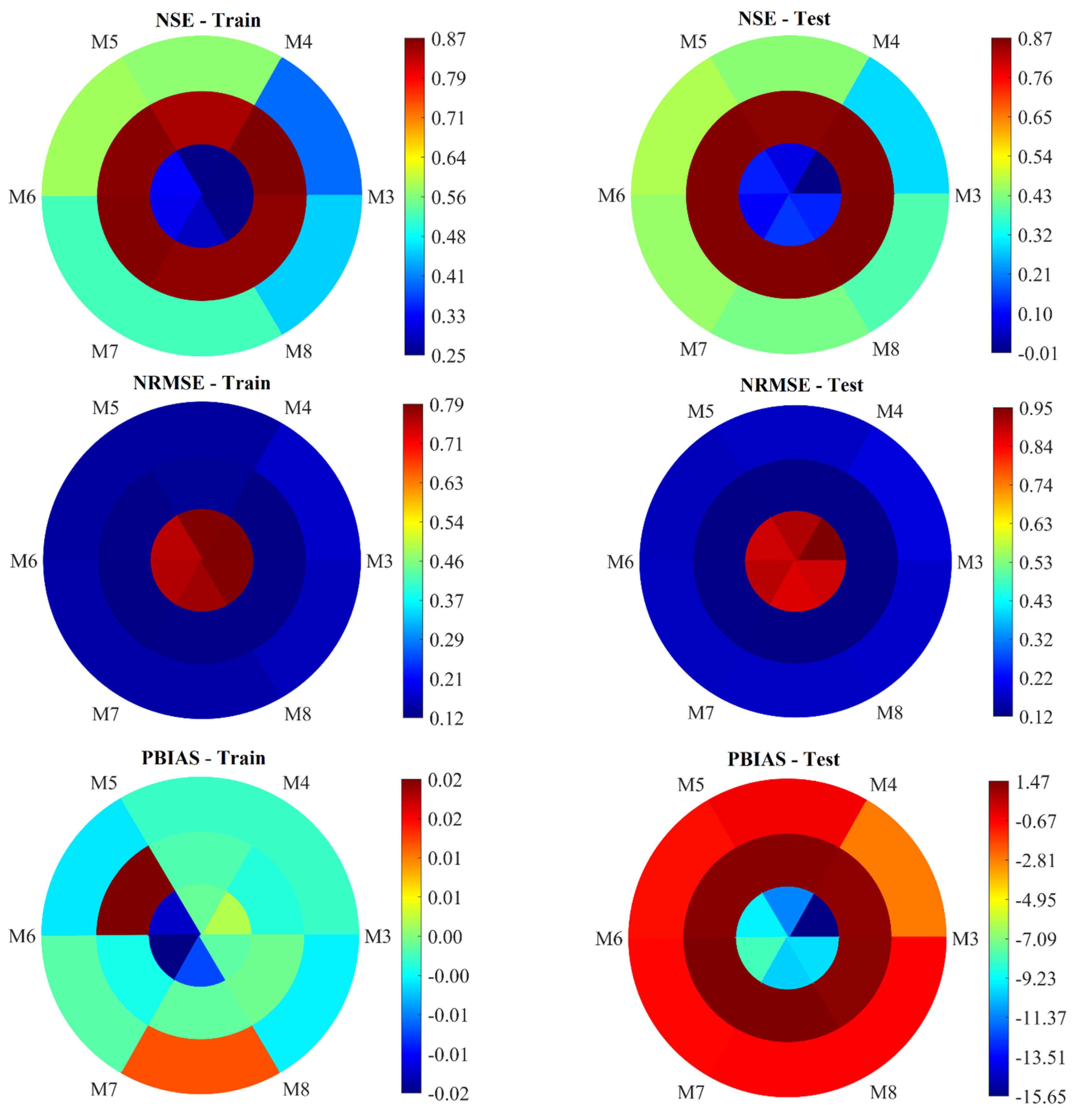 Agronomy 15 00244 g005b