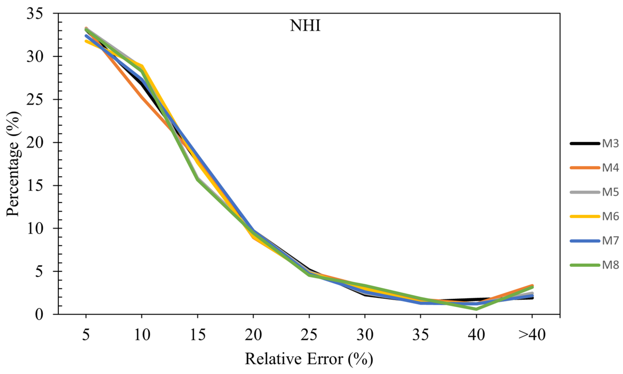 Agronomy 15 00244 g007