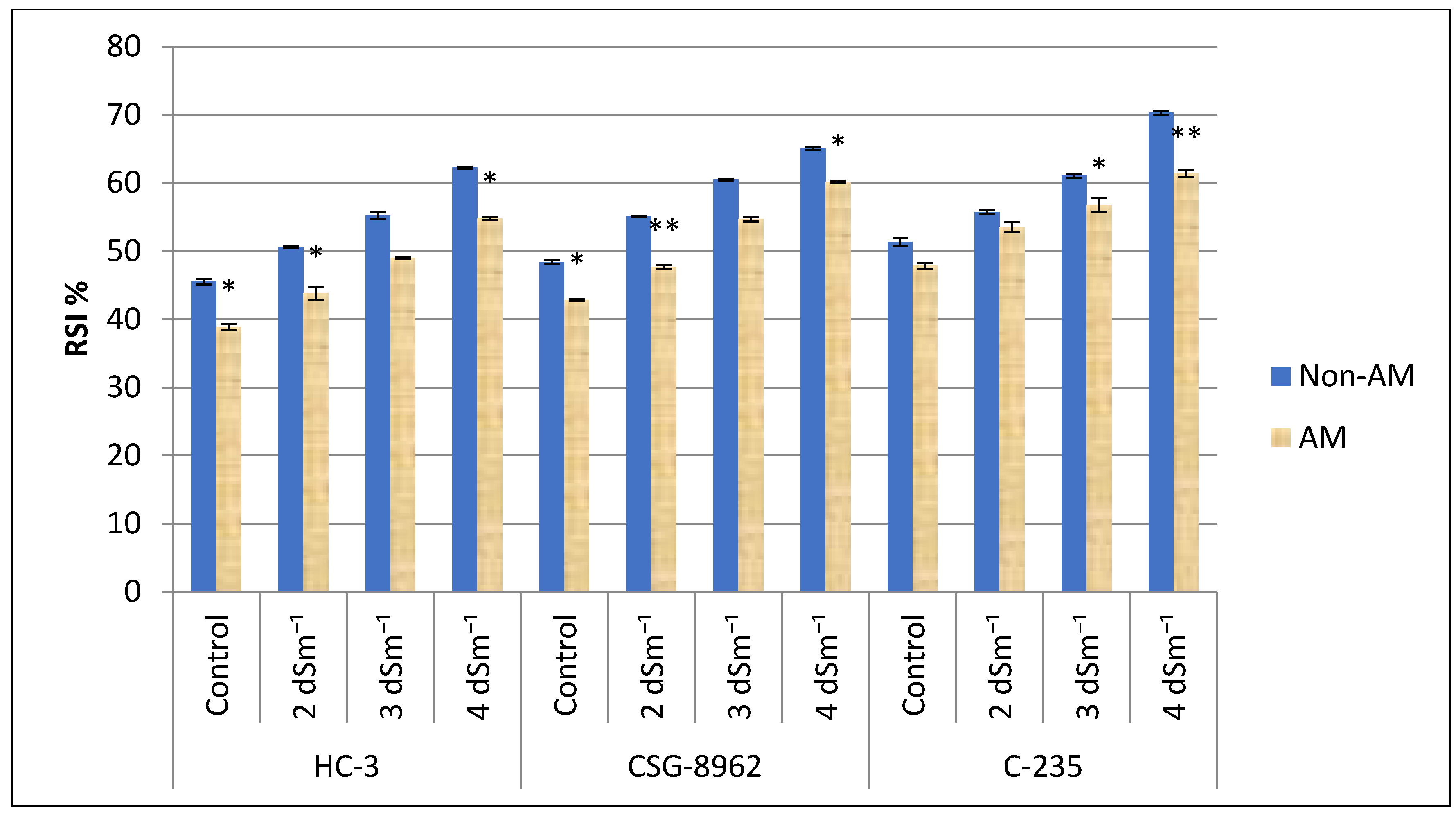 Agronomy 15 00247 g003