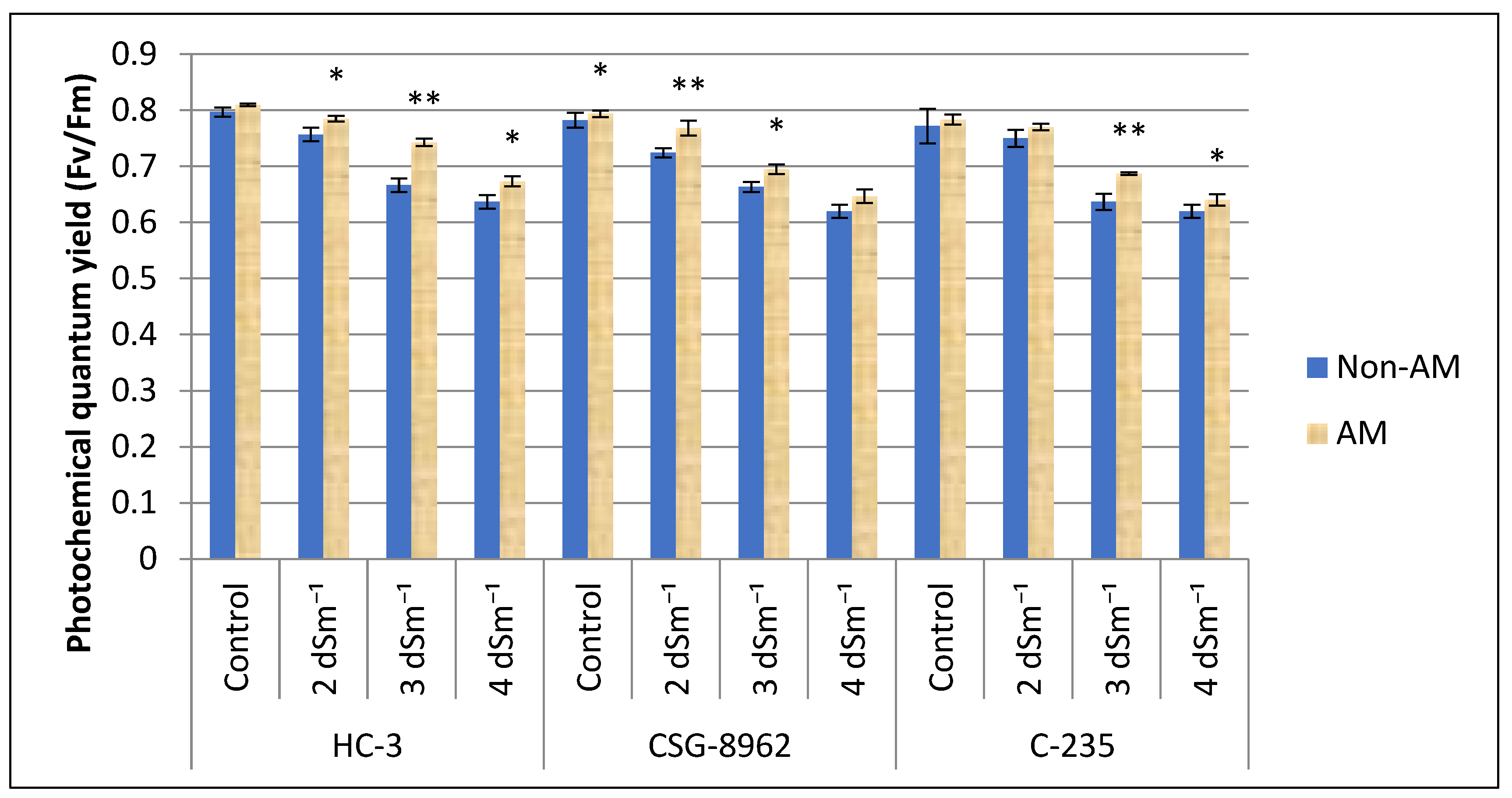 Agronomy 15 00247 g005
