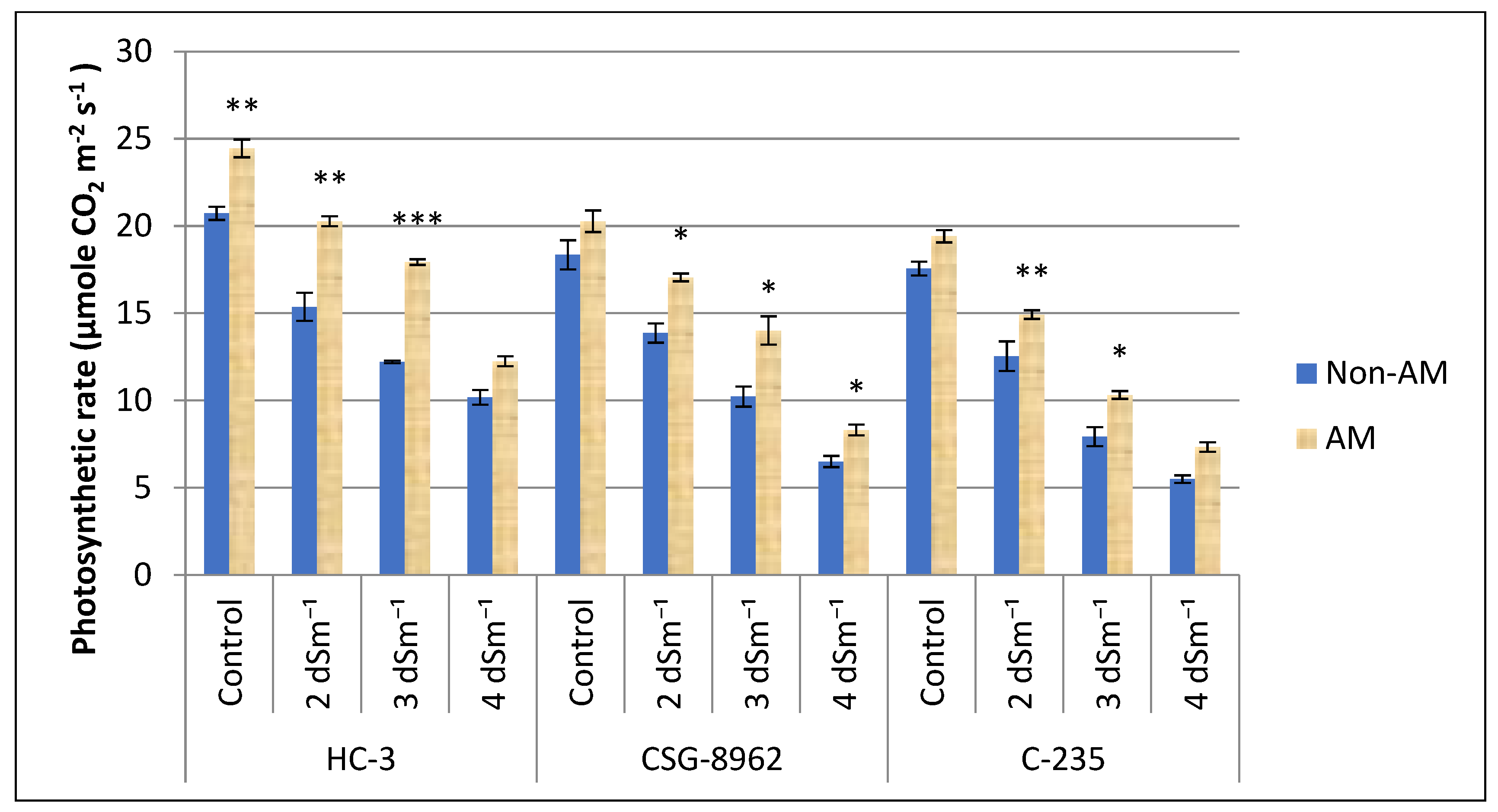 Agronomy 15 00247 g006