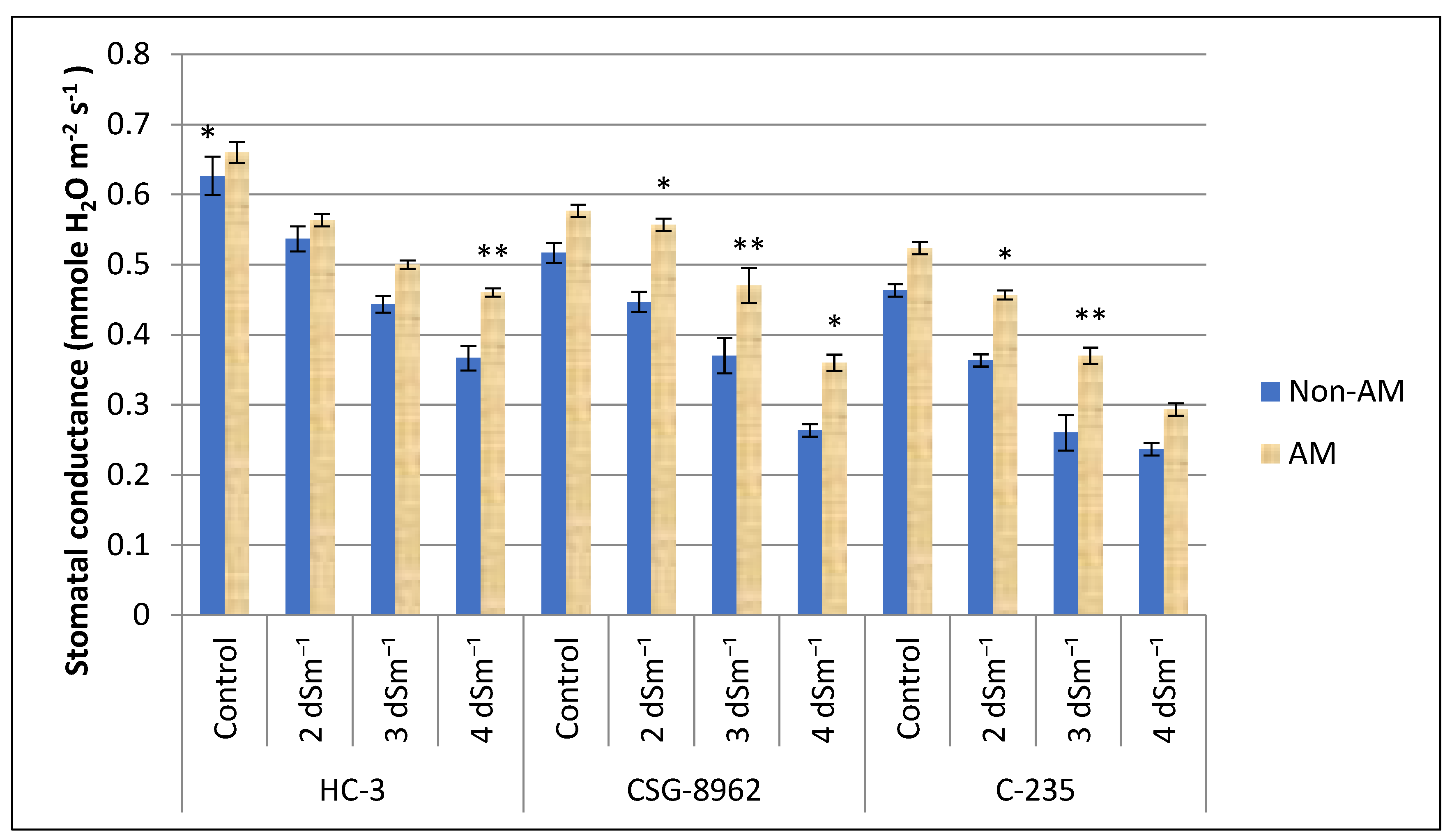 Agronomy 15 00247 g008