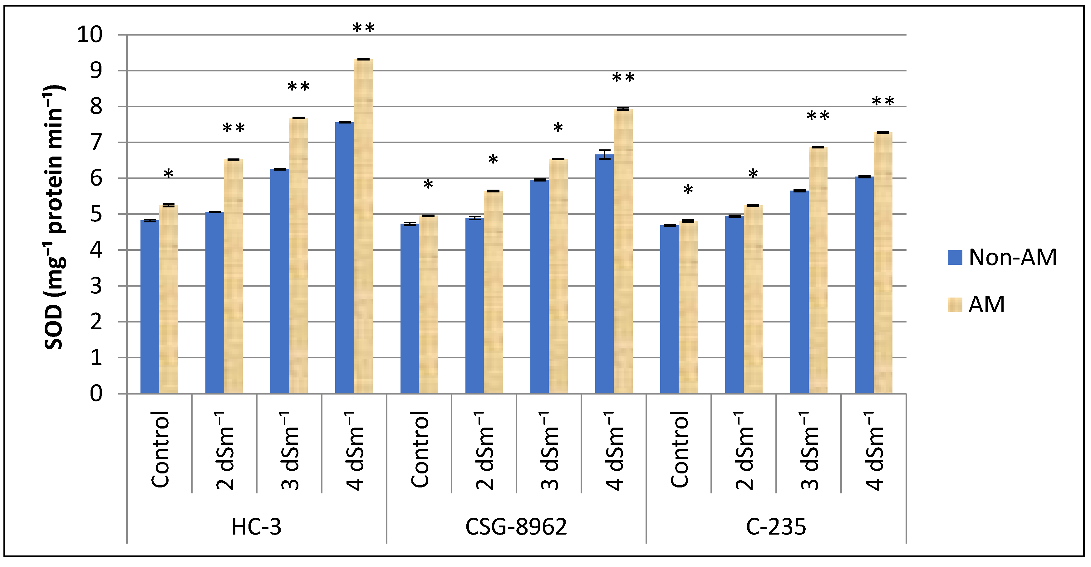 Agronomy 15 00247 g009