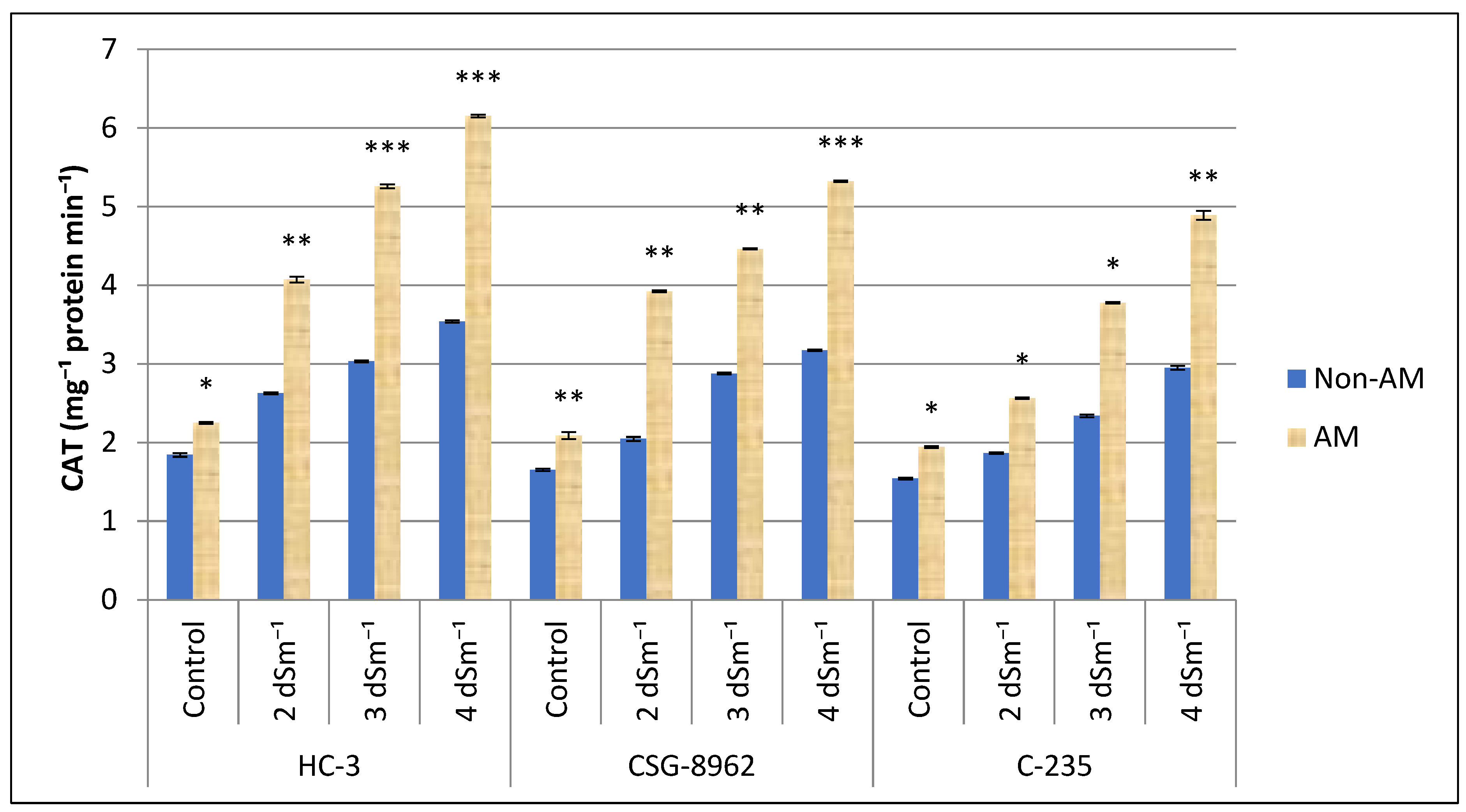 Agronomy 15 00247 g010
