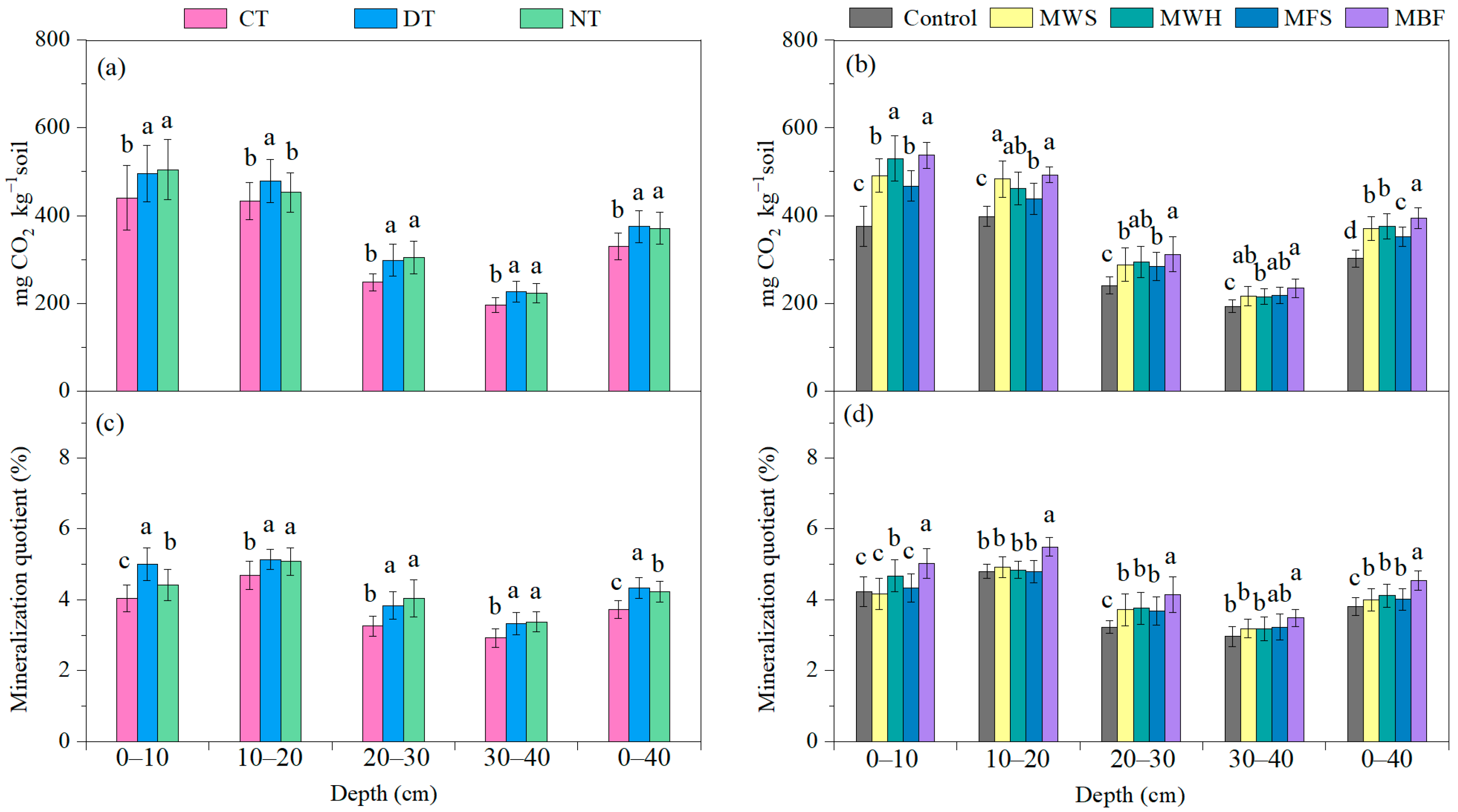 Agronomy 15 00250 g002