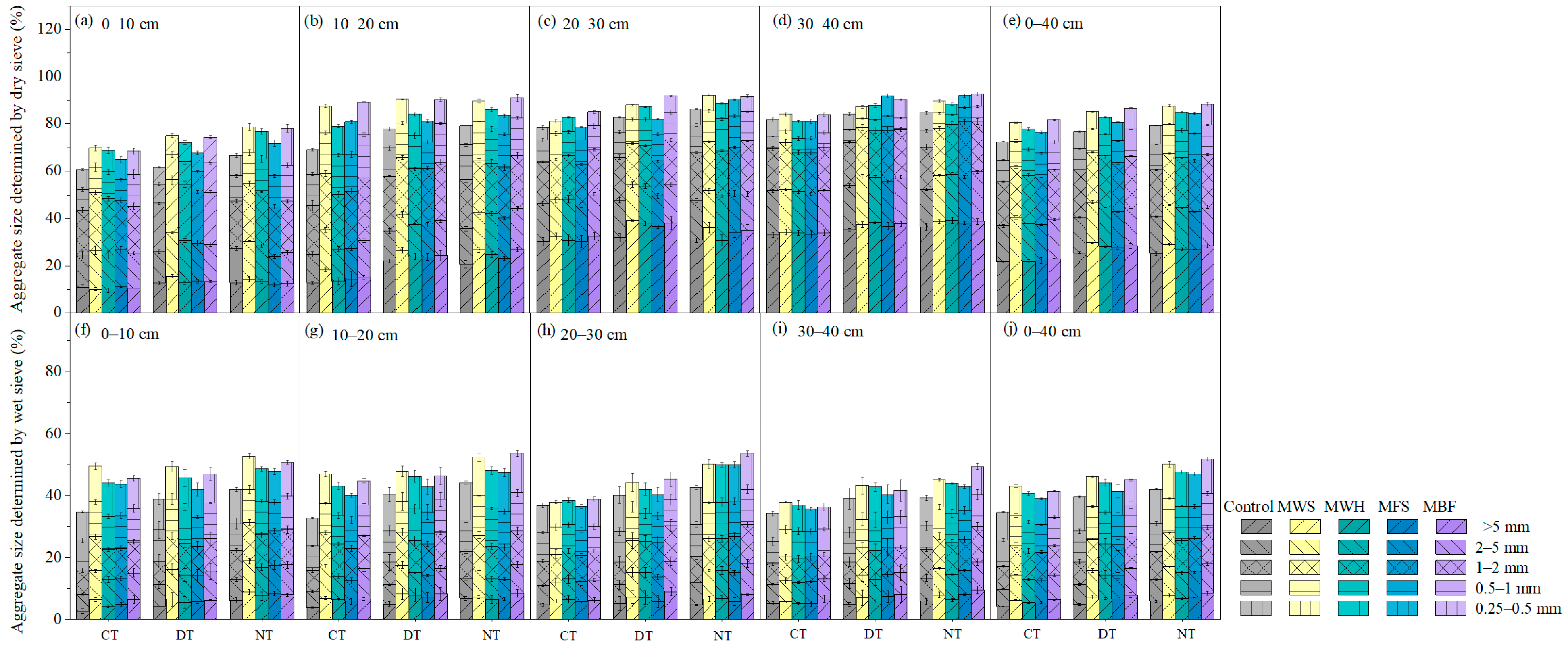 Agronomy 15 00250 g003