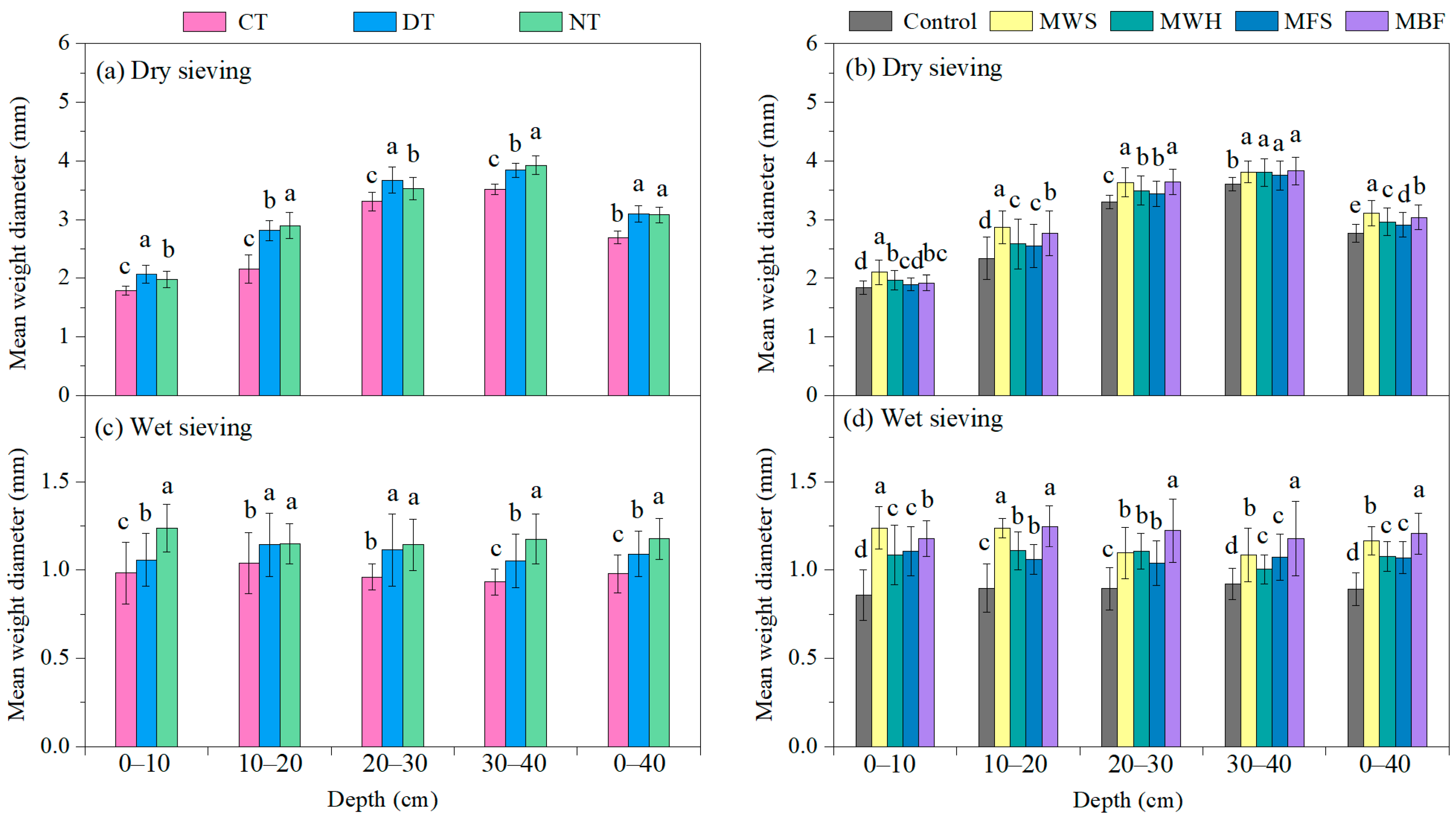 Agronomy 15 00250 g004