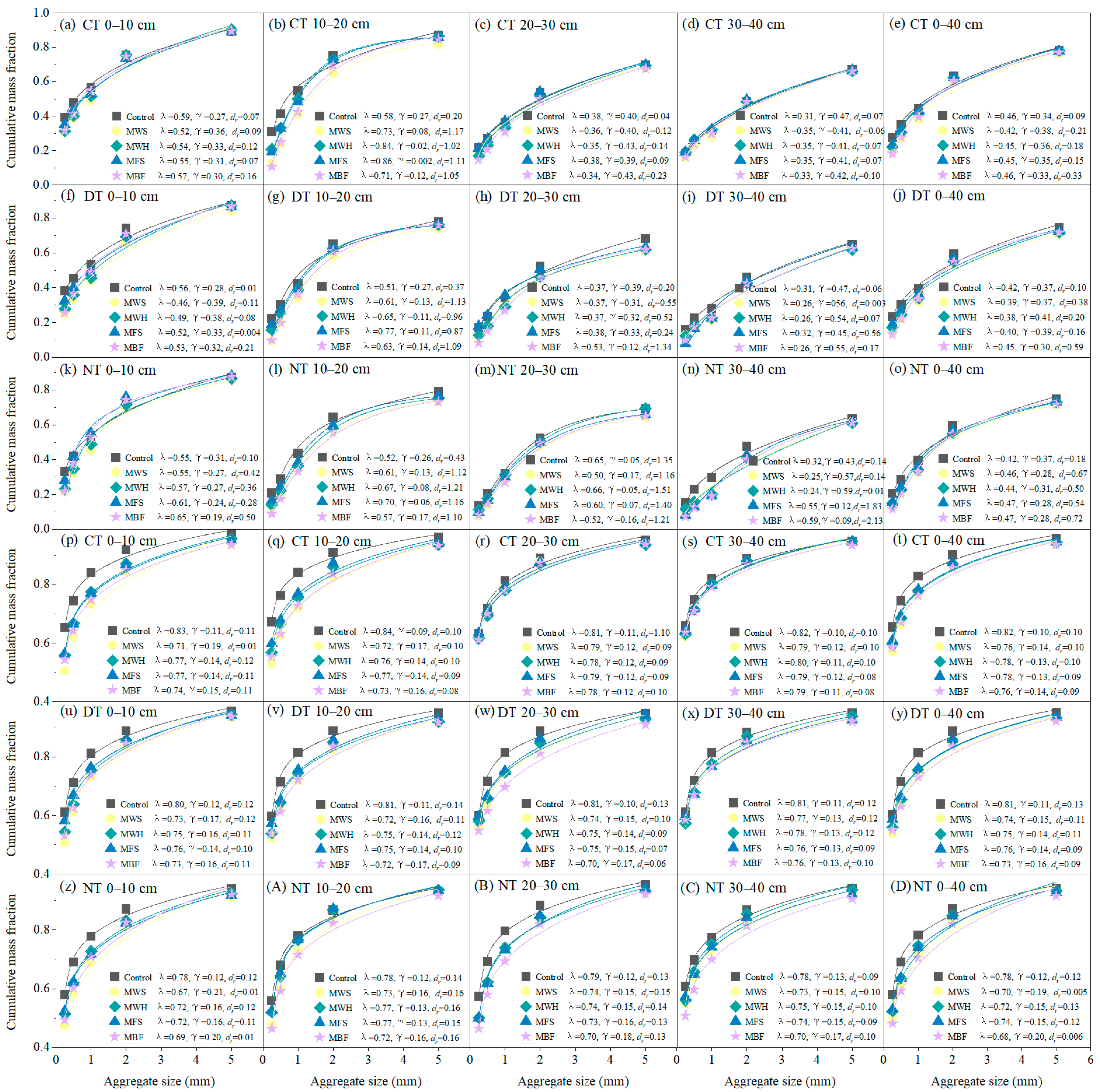Agronomy 15 00250 g005