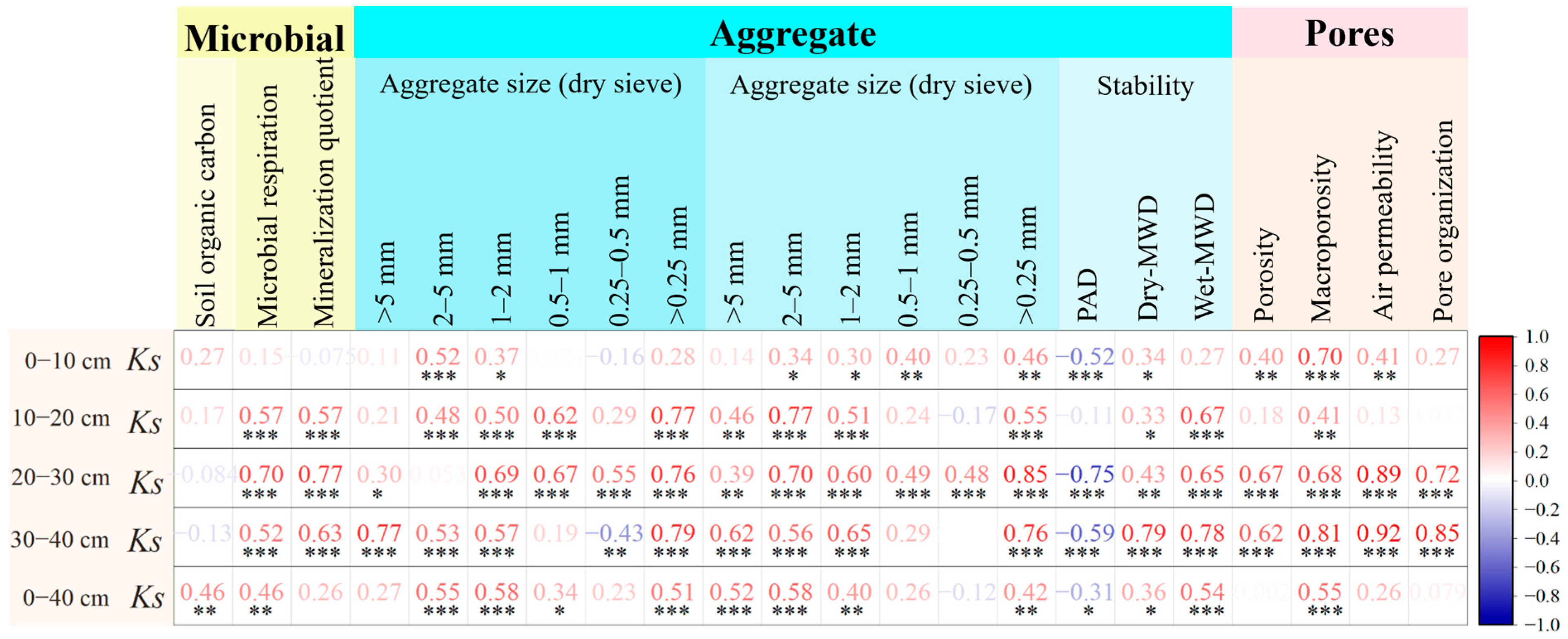 Agronomy 15 00250 g007