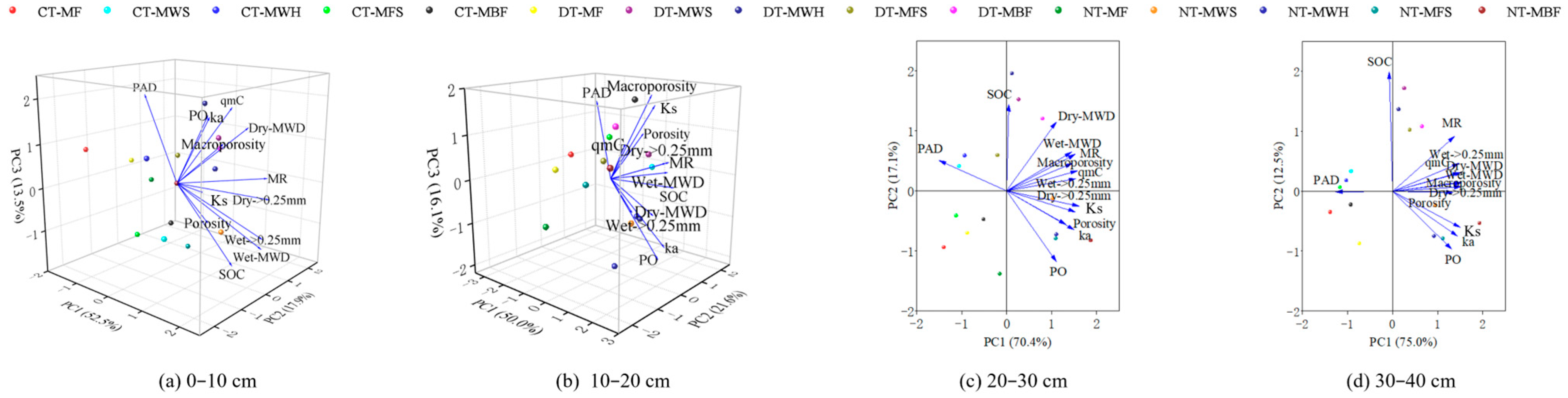 Agronomy 15 00250 g009