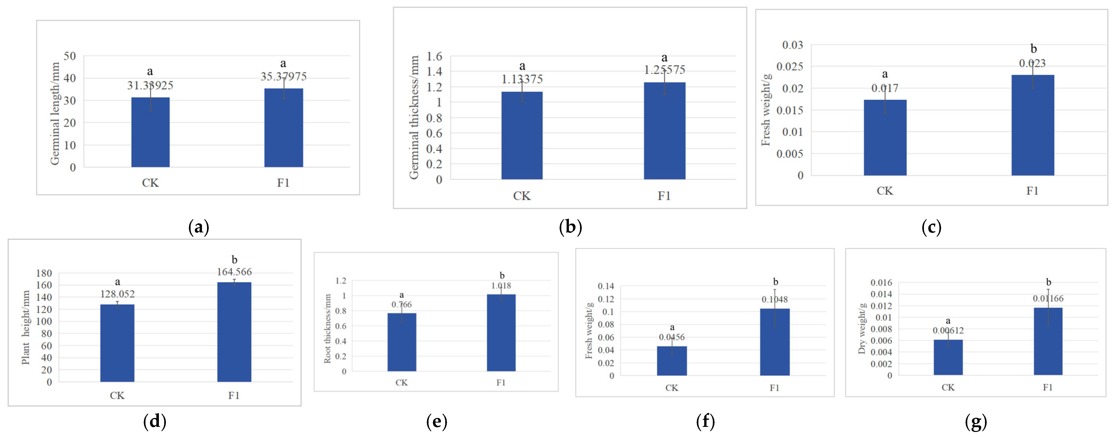 Agronomy 15 00251 g001