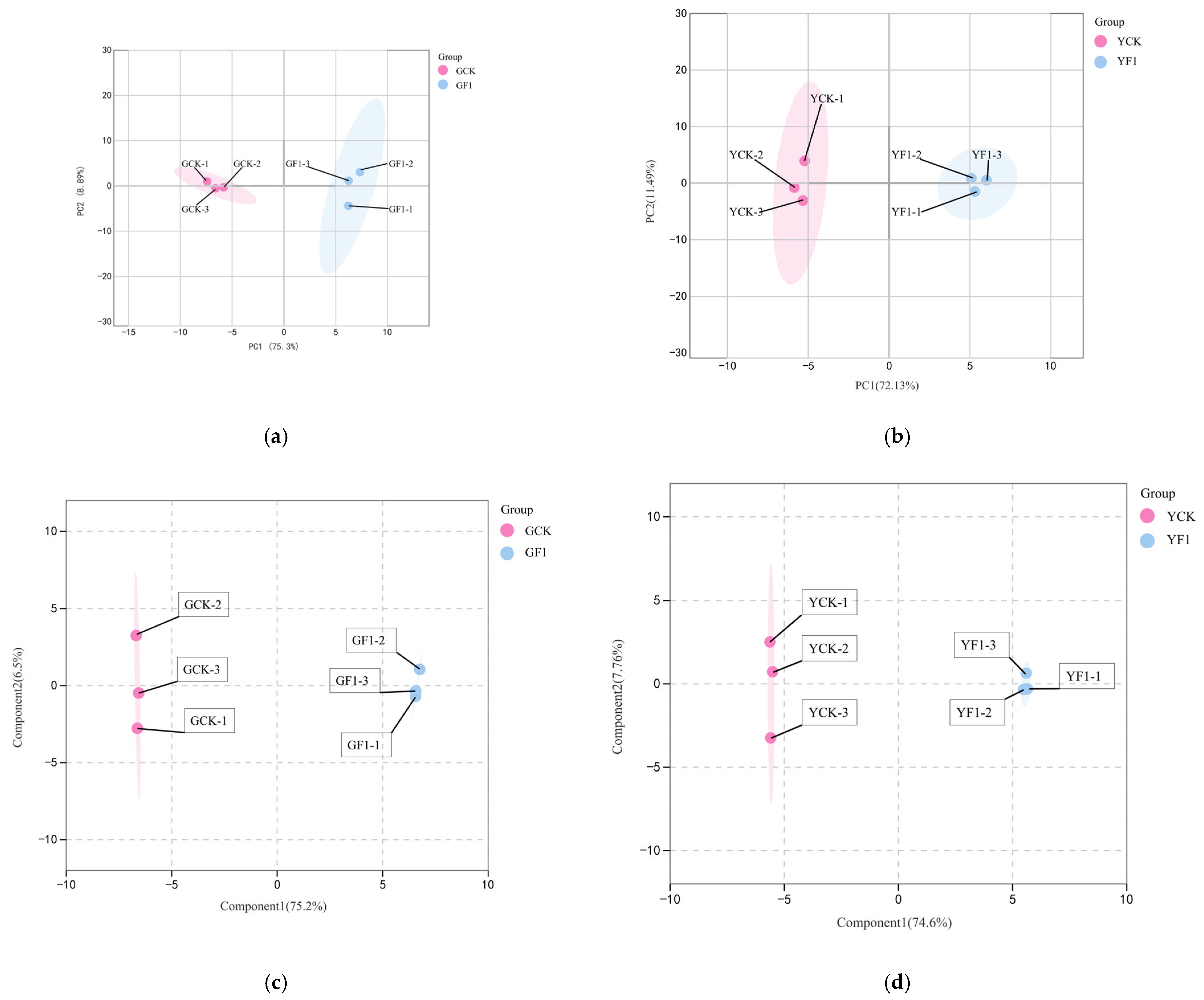Agronomy 15 00251 g005