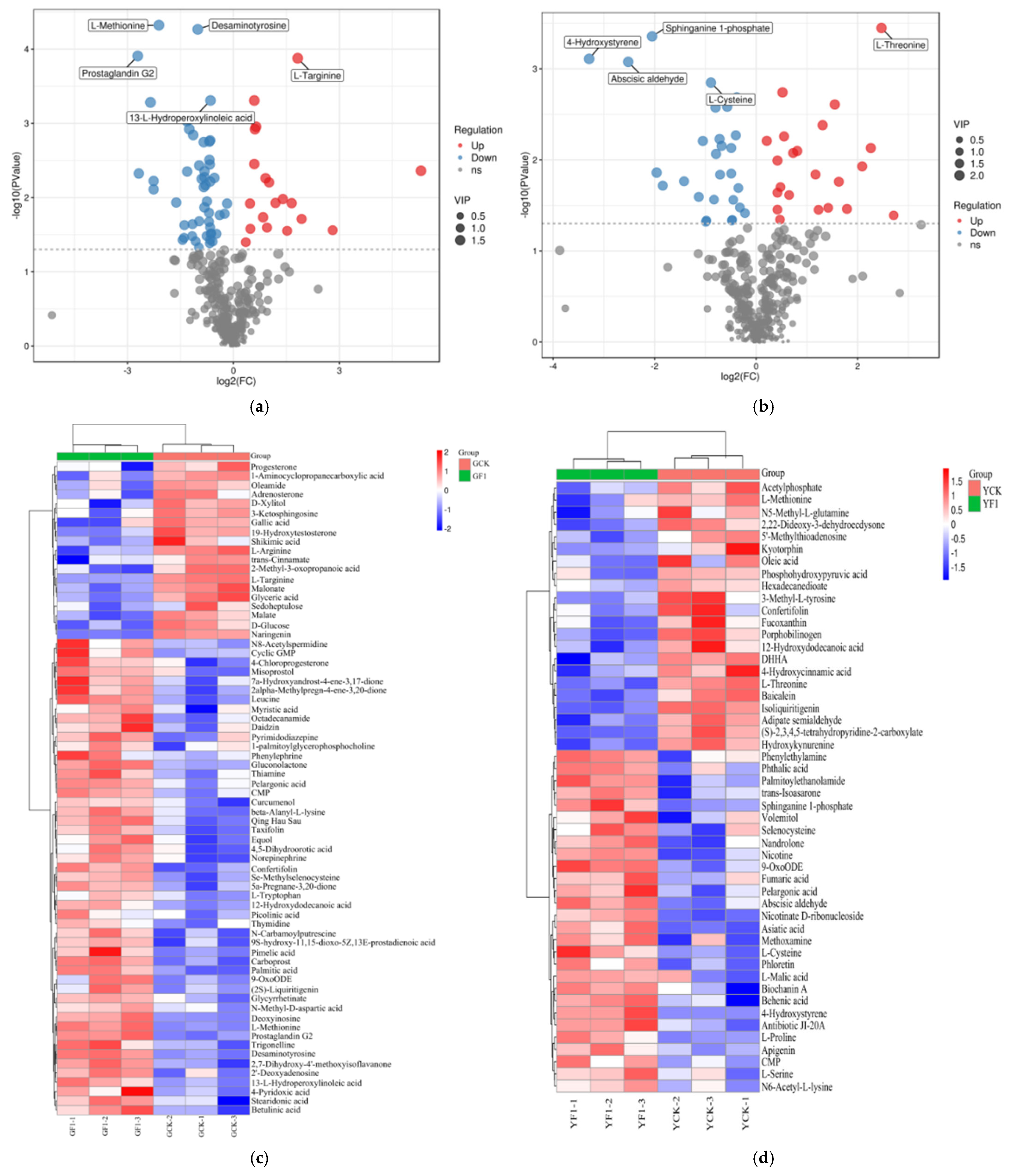 Agronomy 15 00251 g006