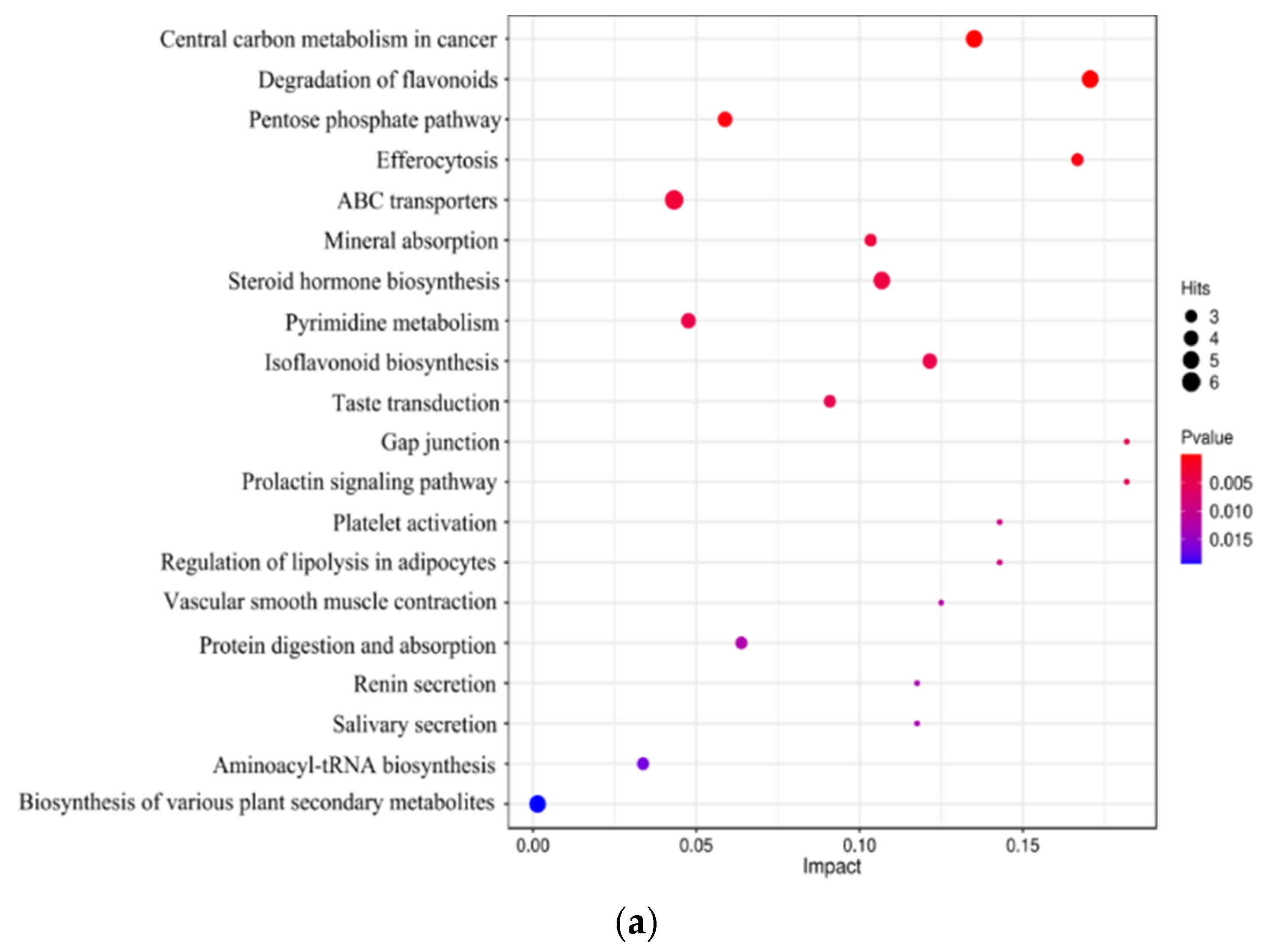 Agronomy 15 00251 g007a