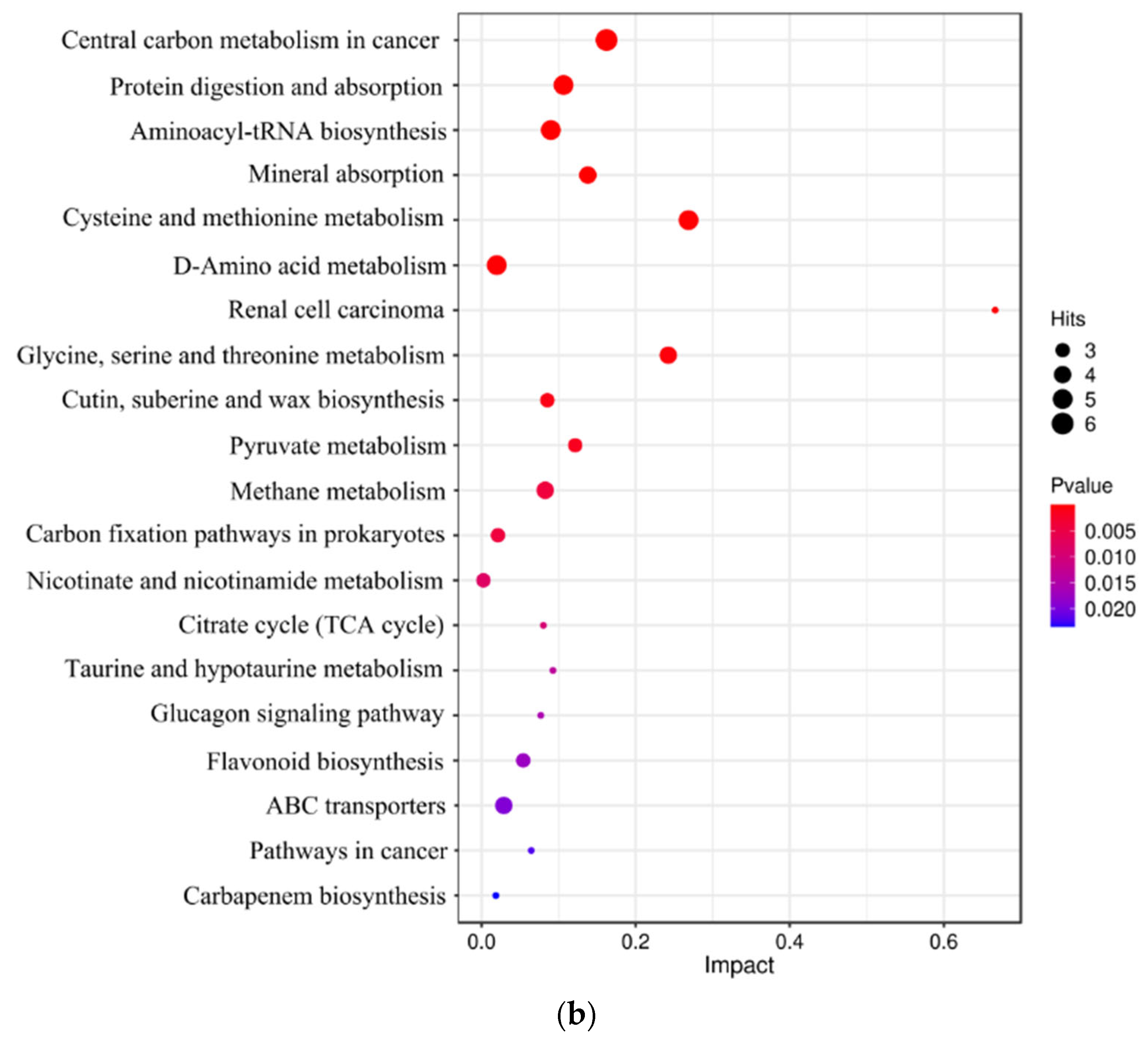 Agronomy 15 00251 g007b