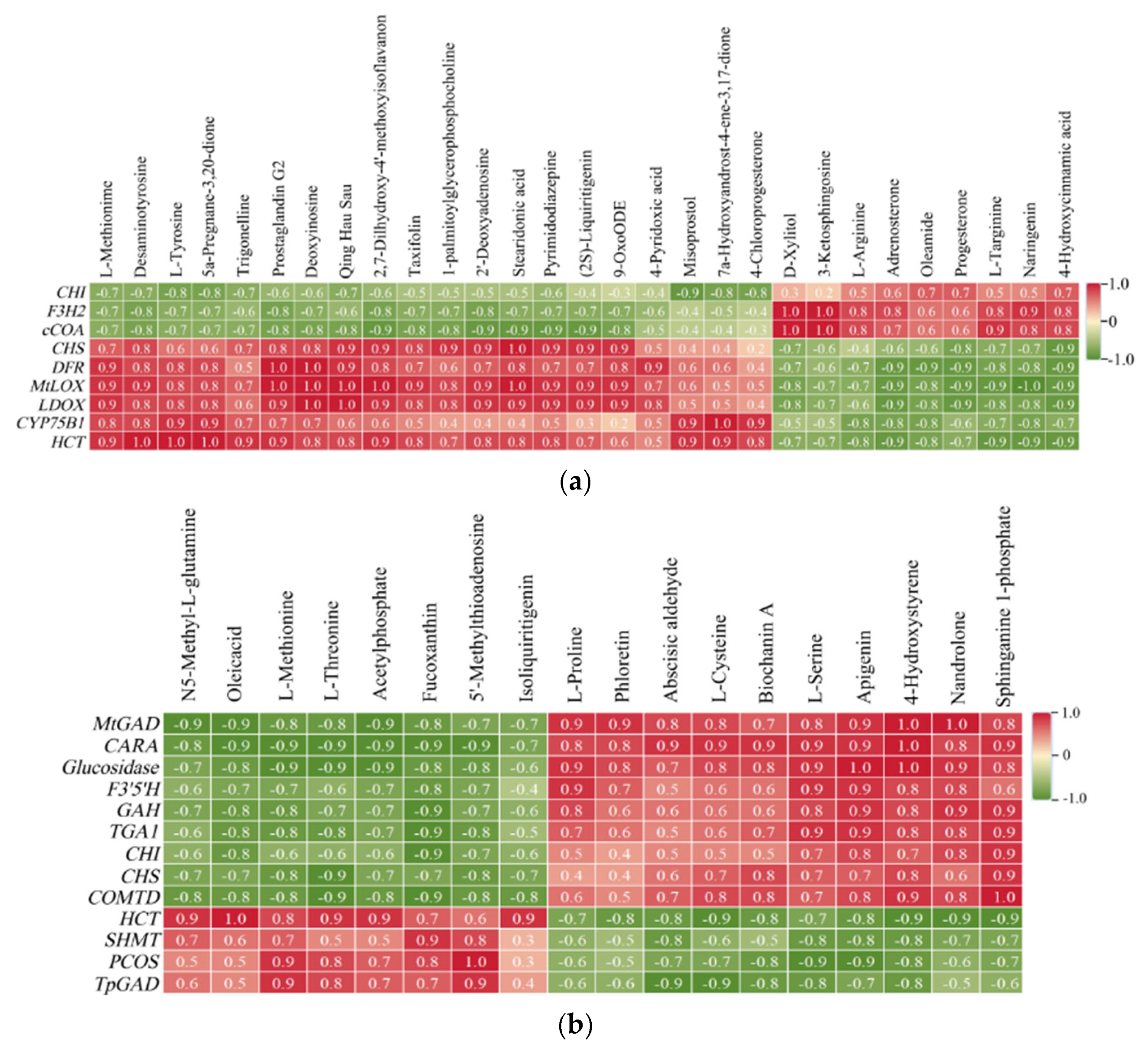 Agronomy 15 00251 g008