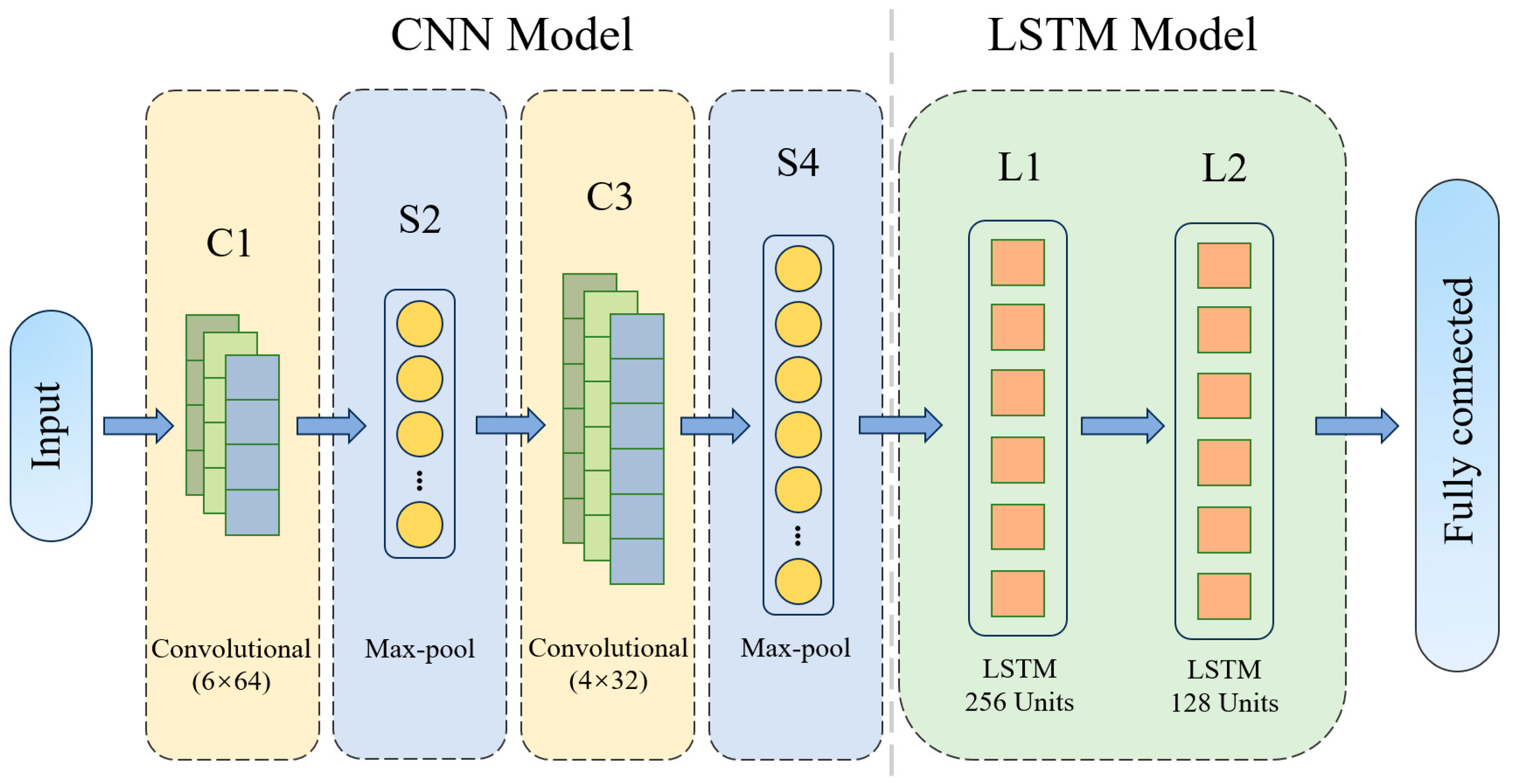 Agronomy 15 00254 g002