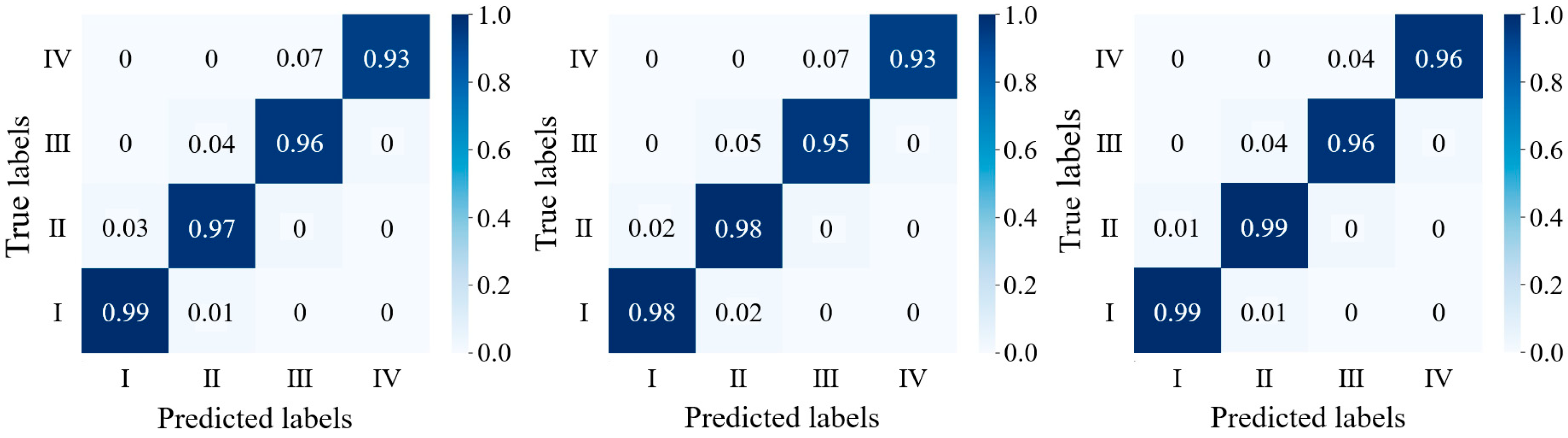 Agronomy 15 00254 g007