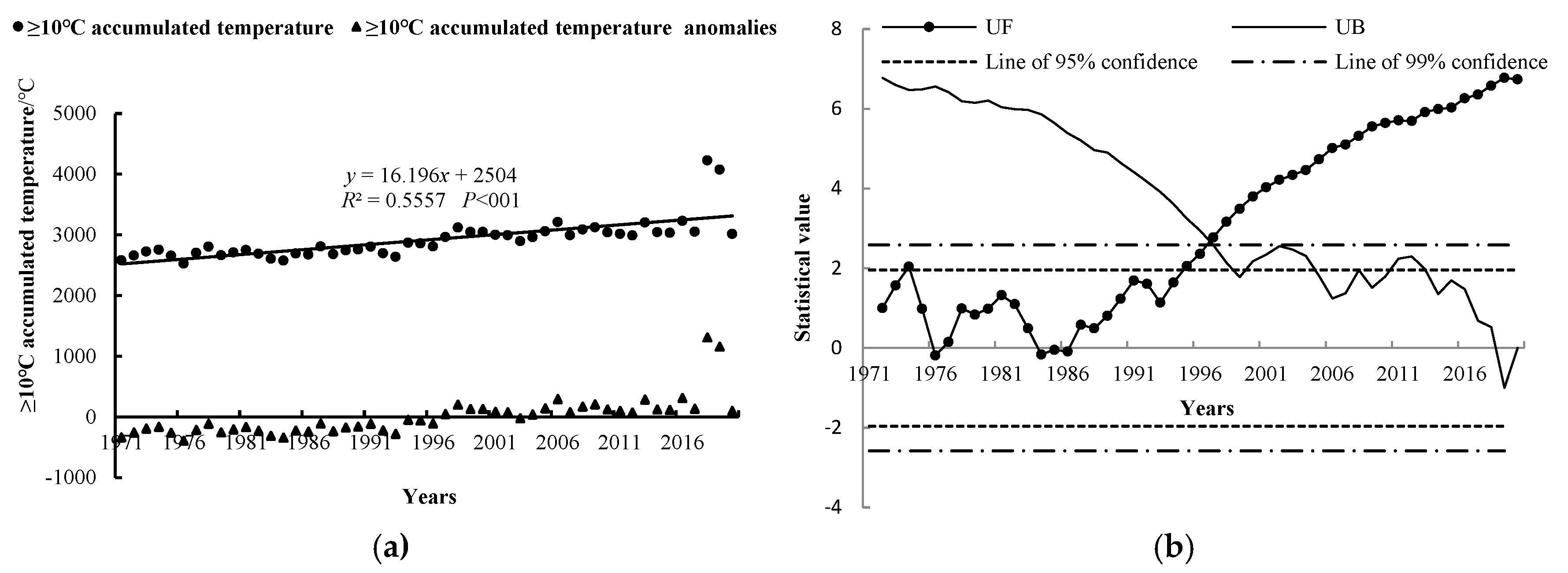 Agronomy 15 00257 g004