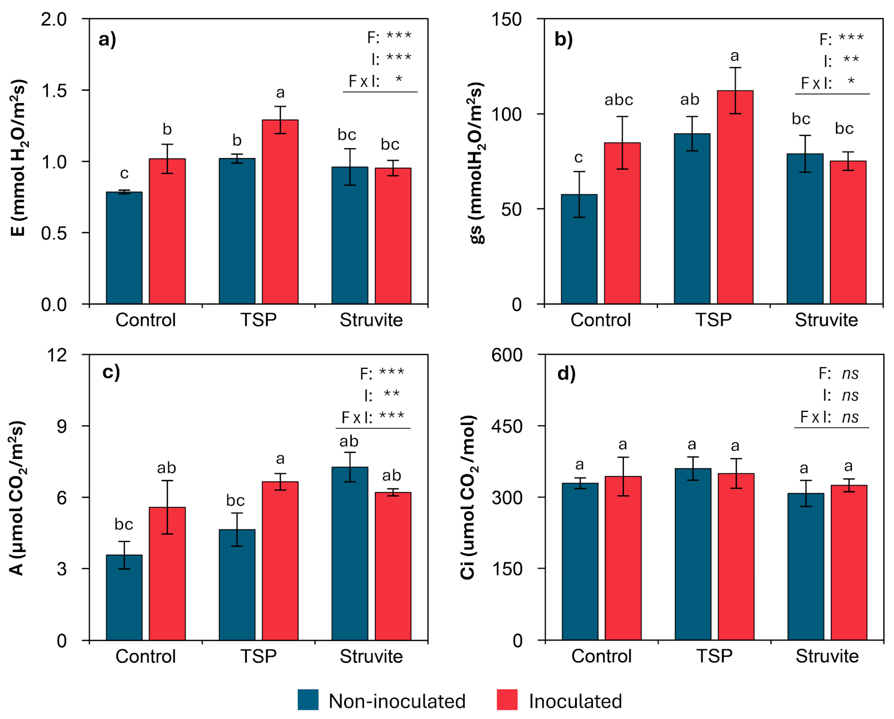 Agronomy 15 00260 g001