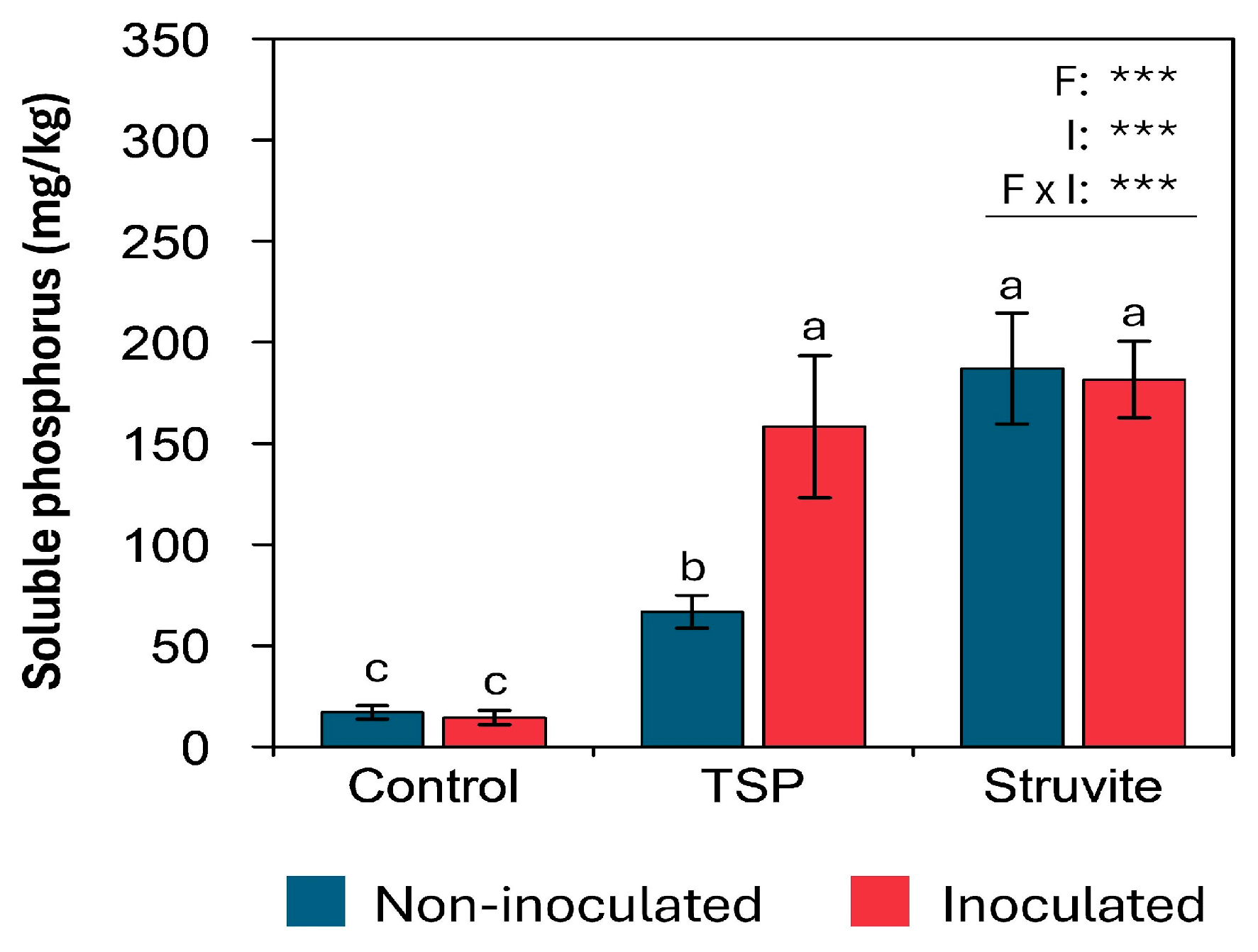 Agronomy 15 00260 g004