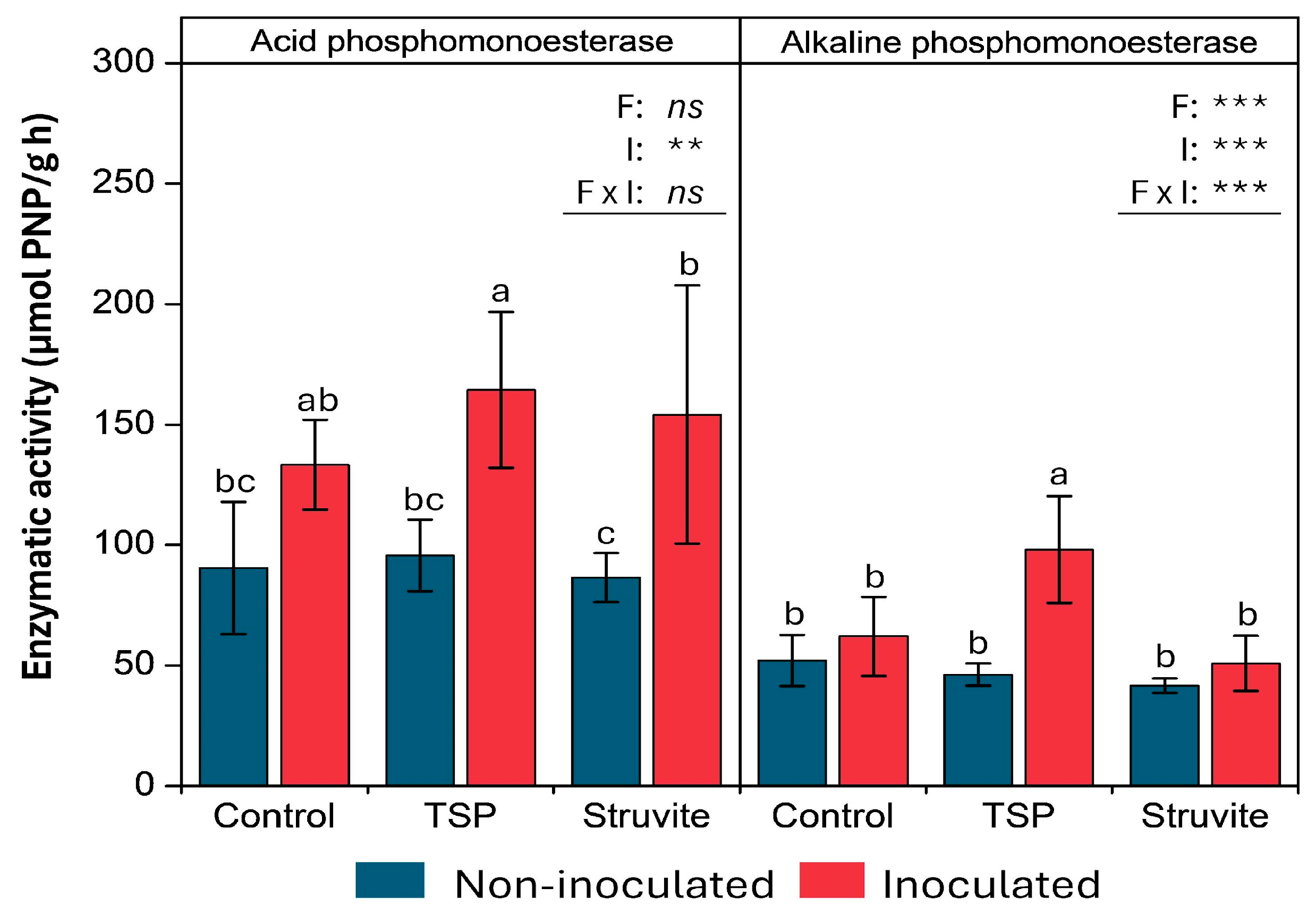 Agronomy 15 00260 g005