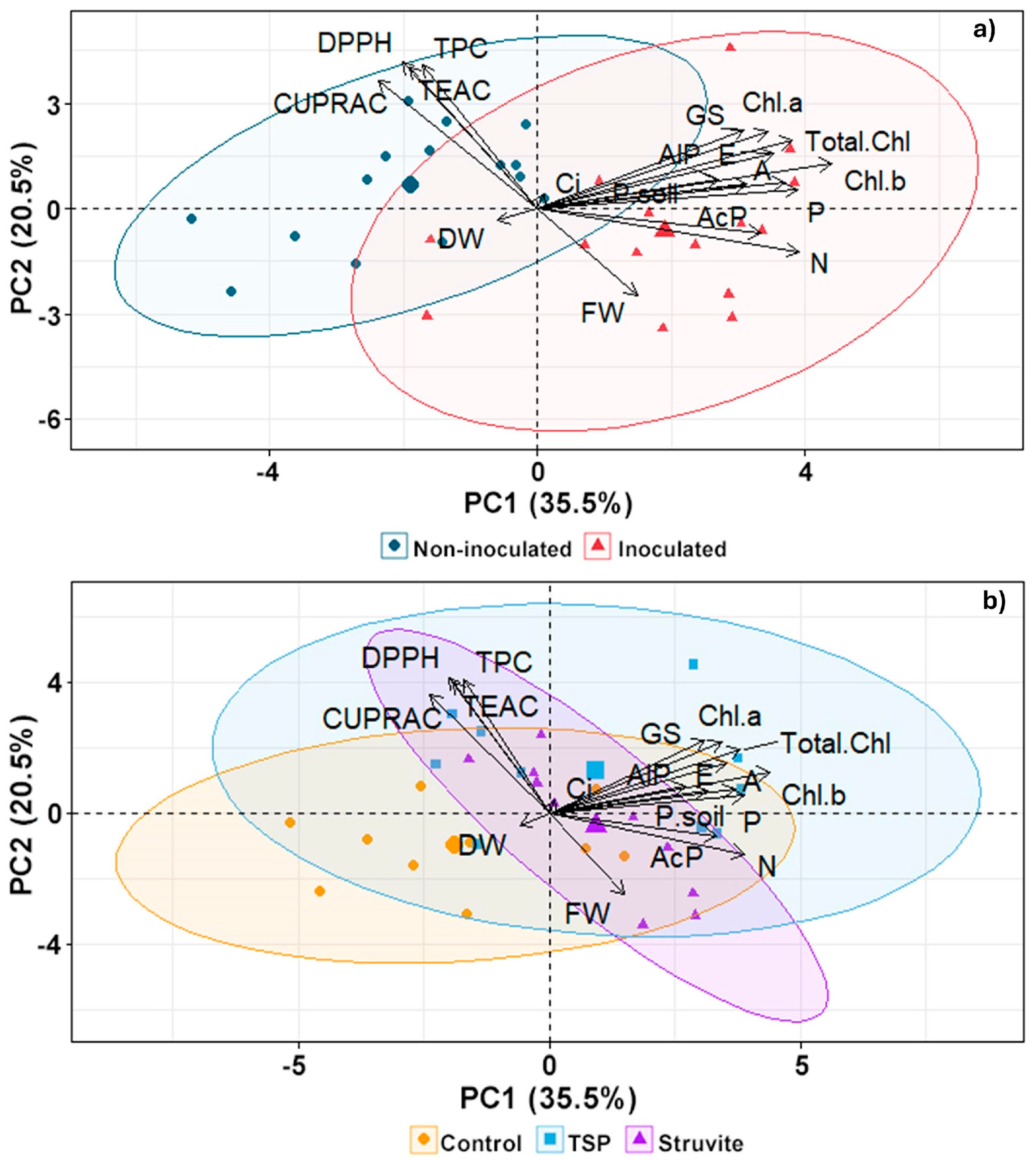 Agronomy 15 00260 g006