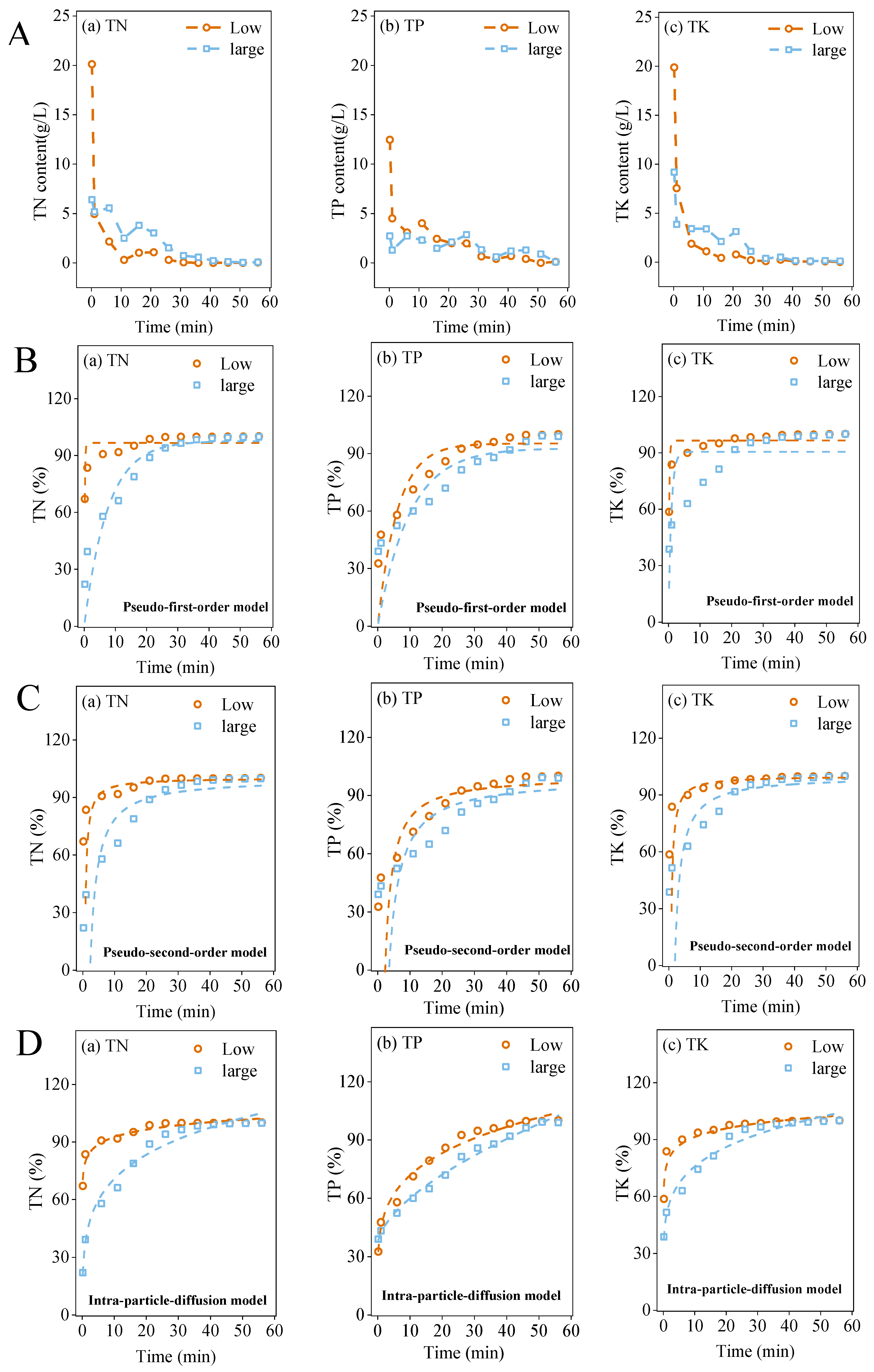 Agronomy 15 00261 g002