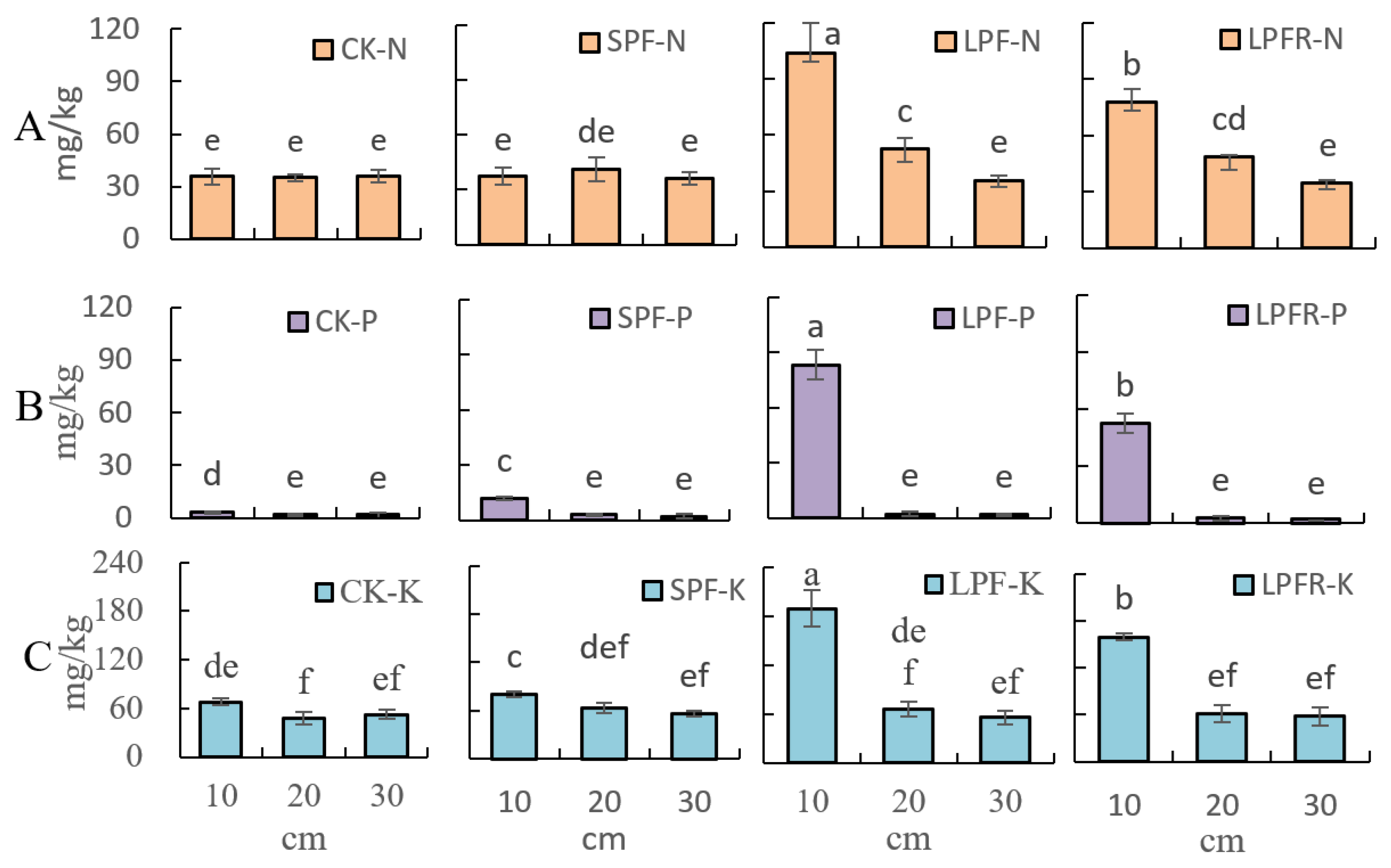 Agronomy 15 00261 g003