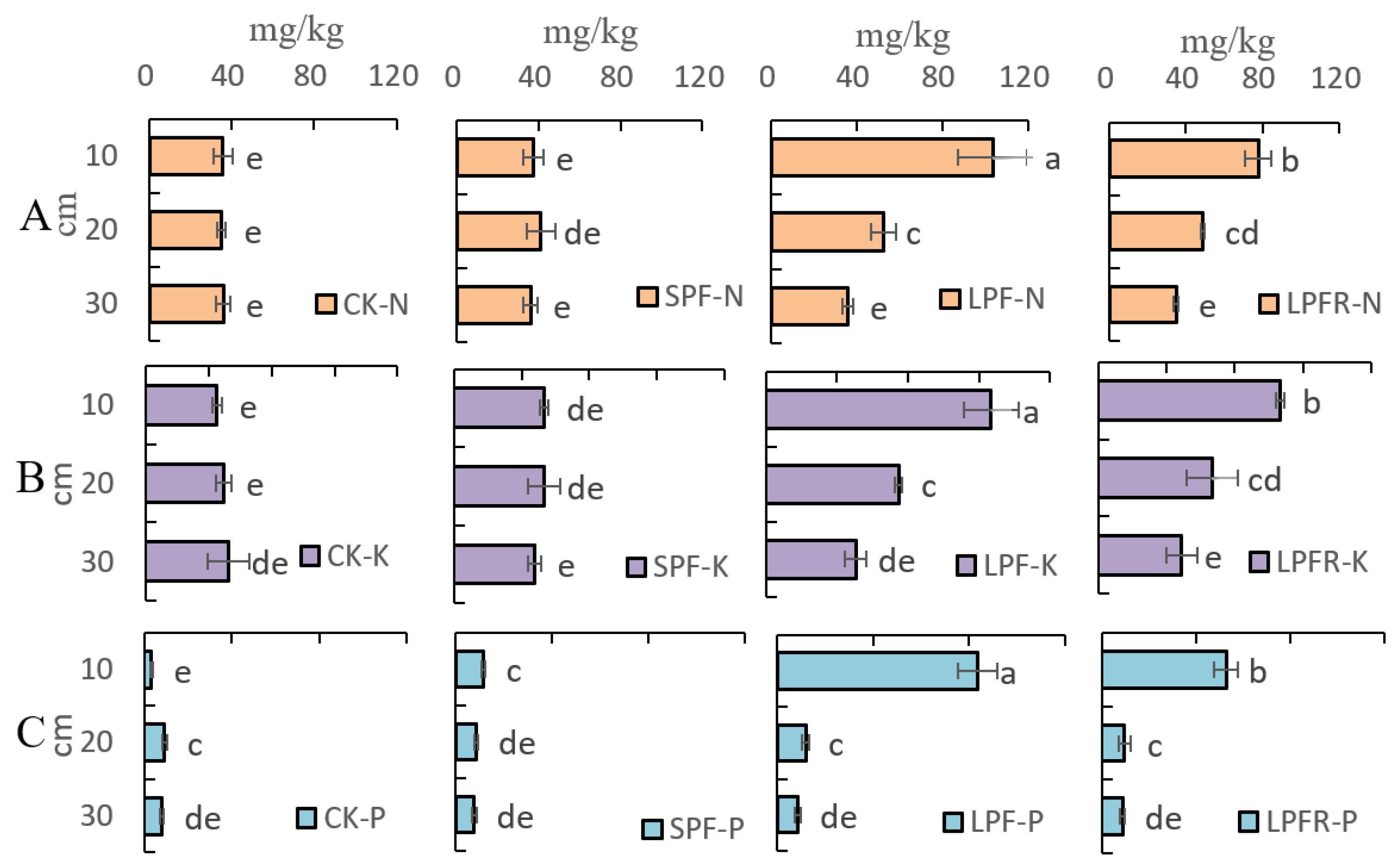 Agronomy 15 00261 g004